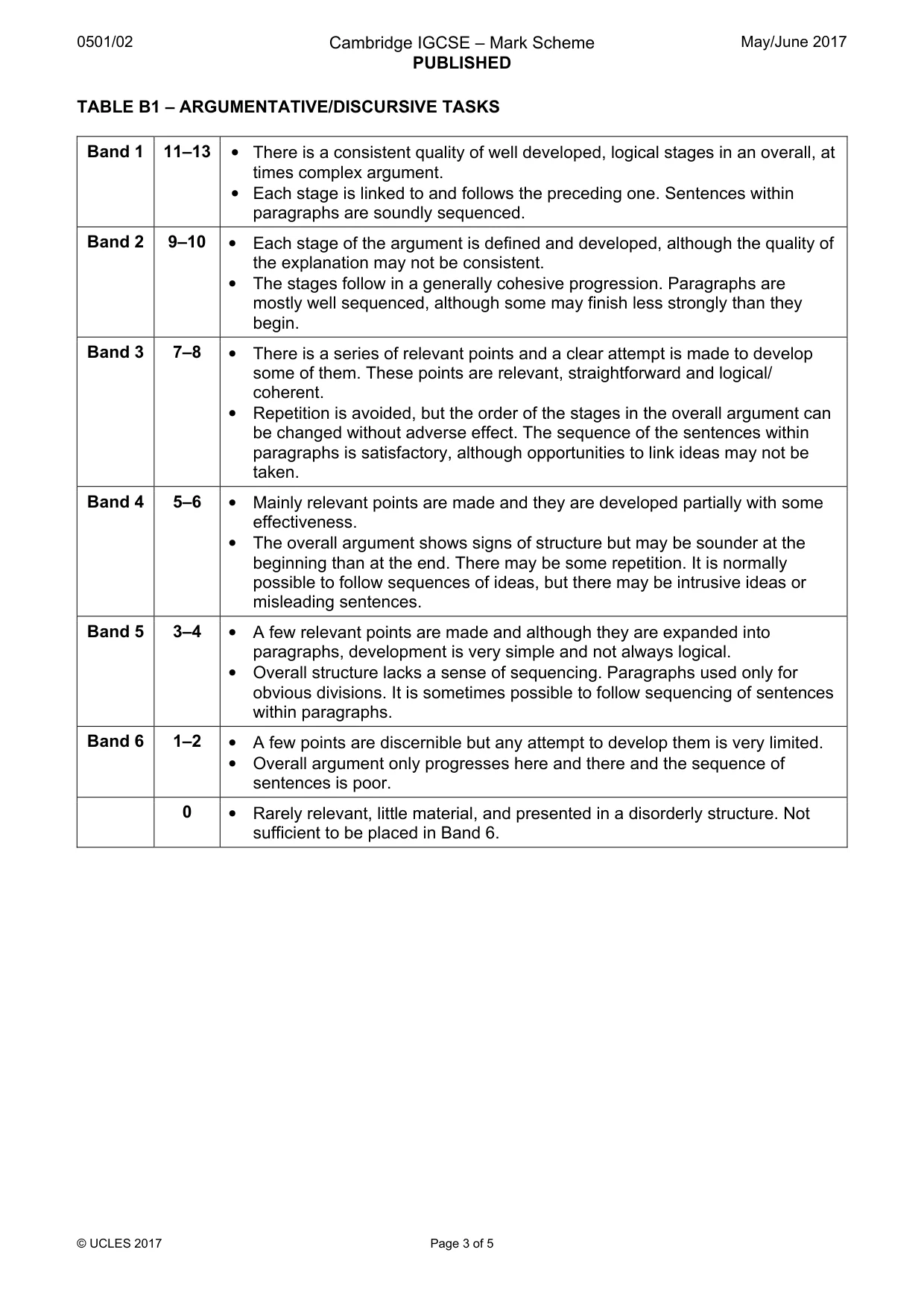 Mark scheme, page 3 of 5