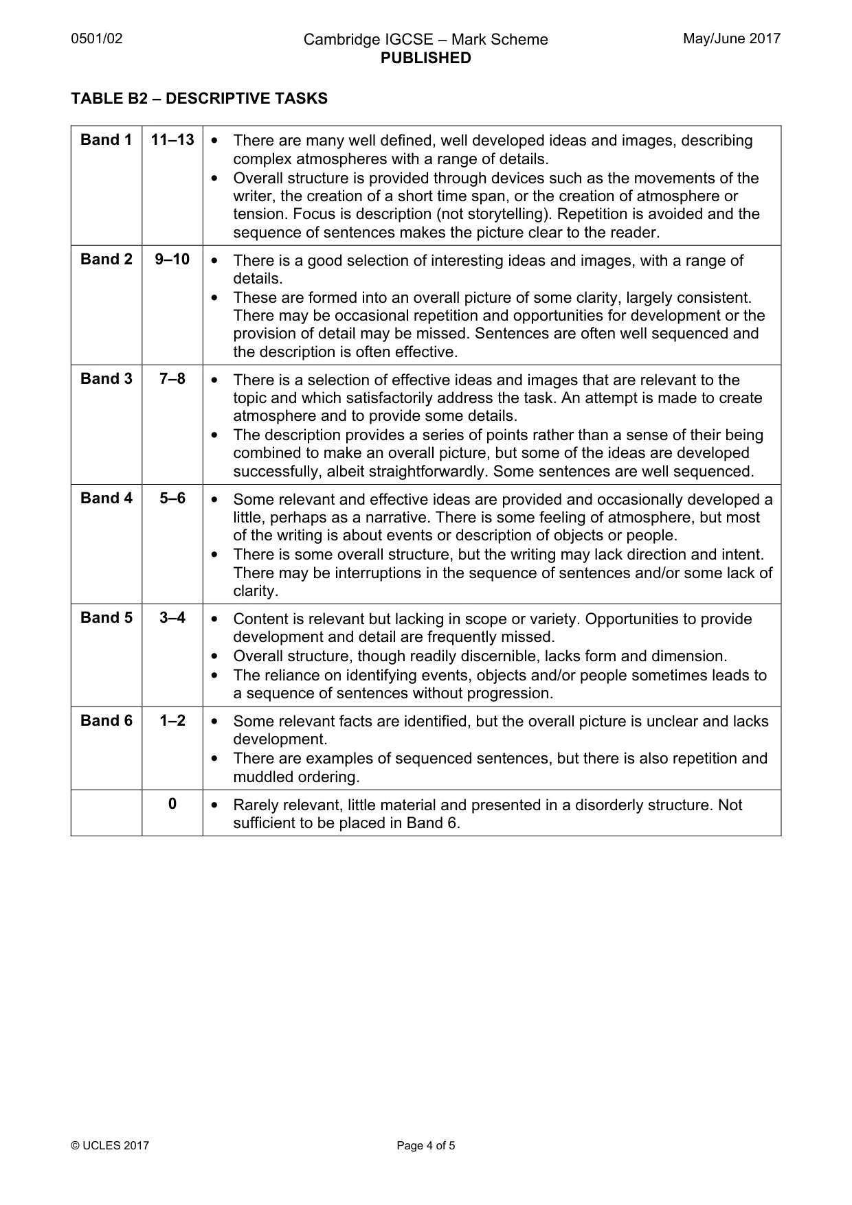 Mark scheme, page 4 of 5