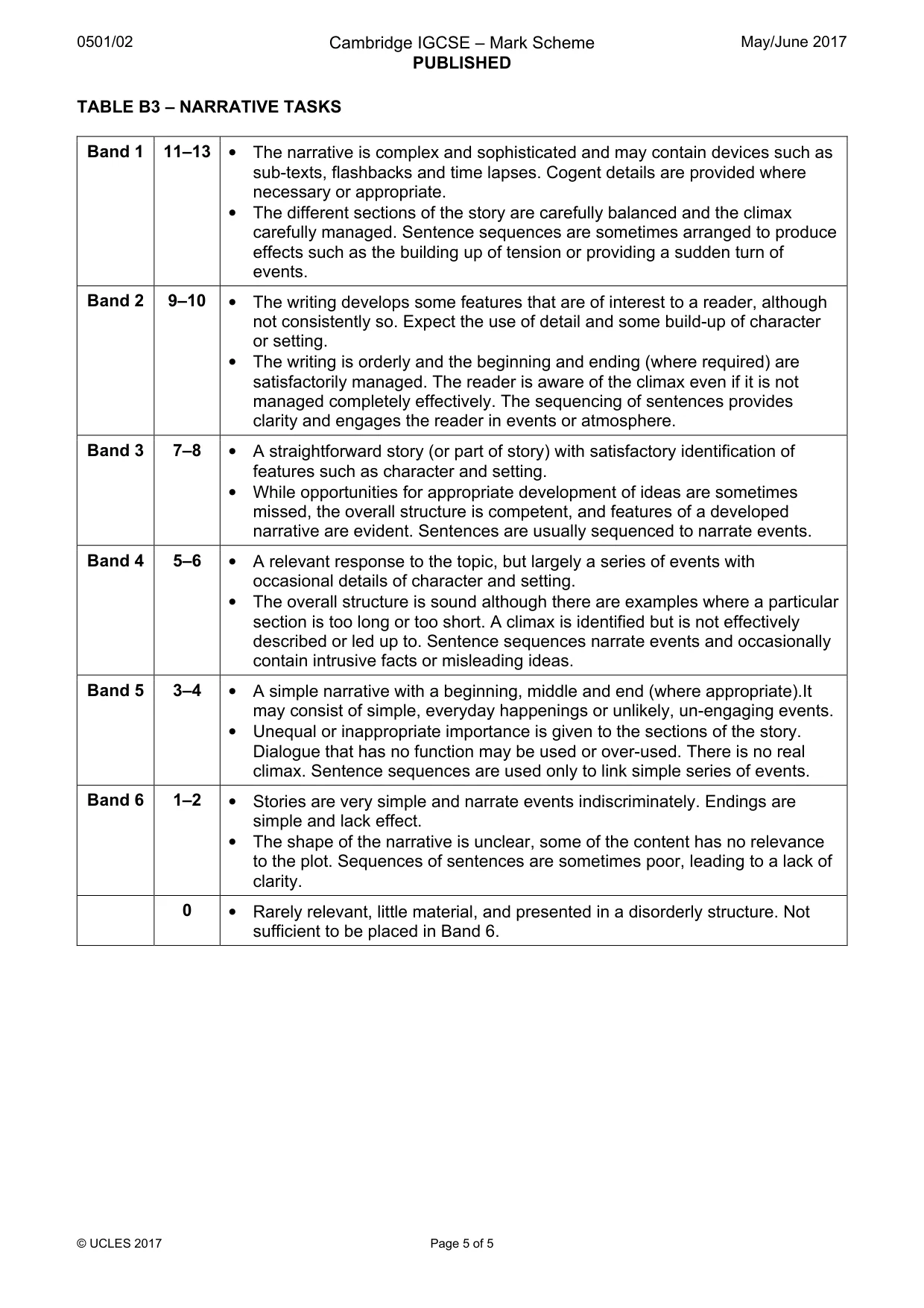 Mark scheme, page 5 of 5