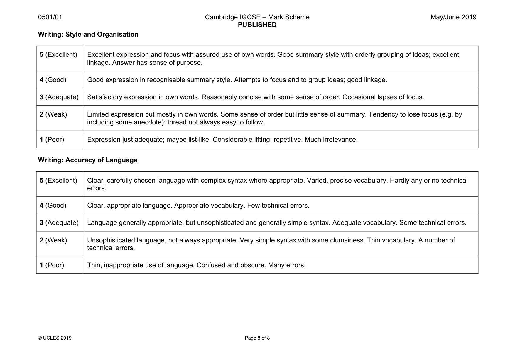 Mark scheme, page 8 of 8