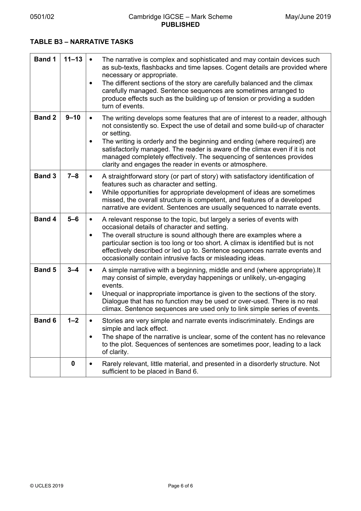 Mark scheme, page 6 of 6