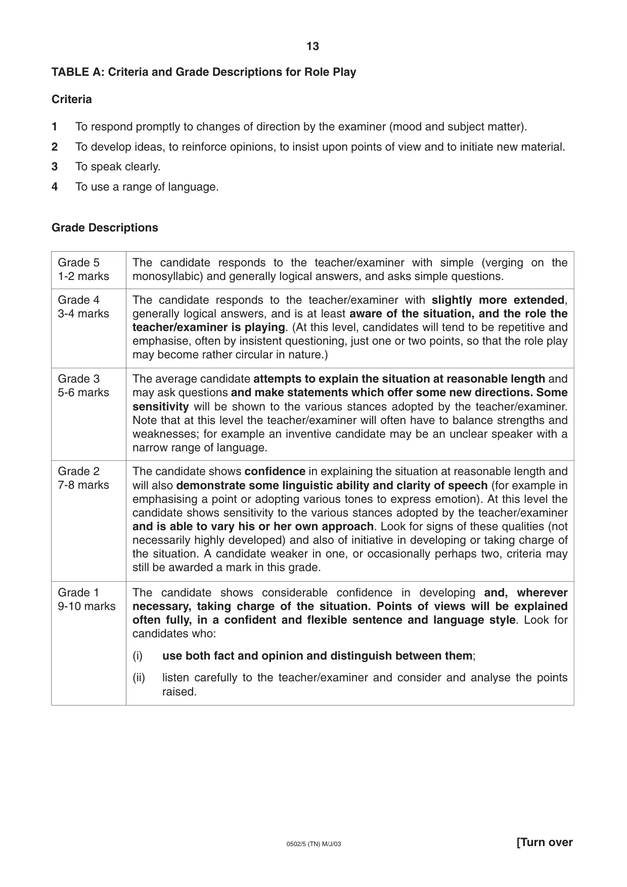 Cambridge IGCSE Spanish - First Language 0502 2003 May/June Paper 5 · Variant 1 question paper, page 13 of 16