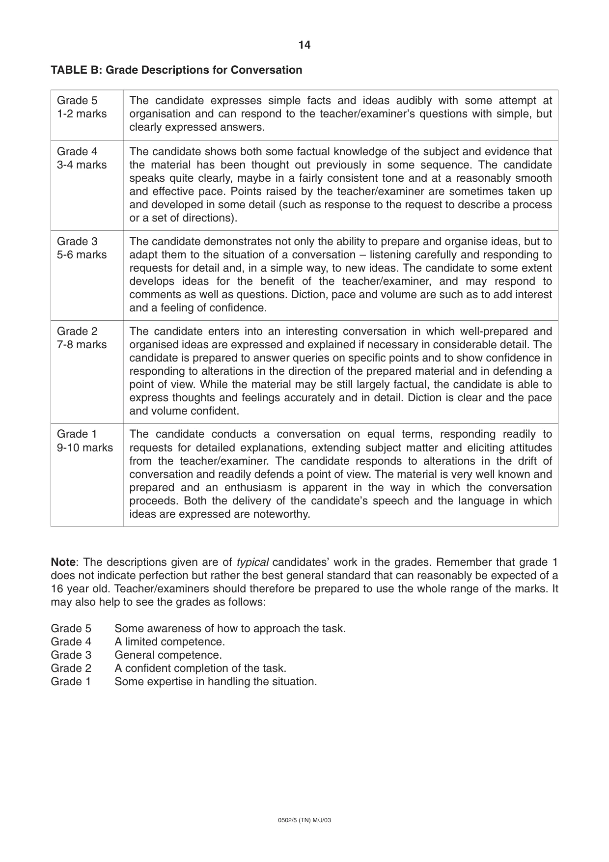 Cambridge IGCSE Spanish - First Language 0502 2003 May/June Paper 5 · Variant 1 question paper, page 14 of 16