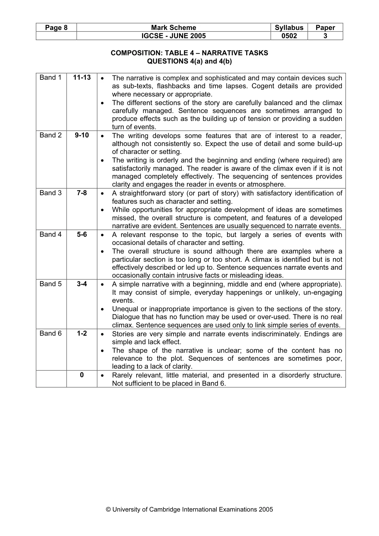 Mark scheme, page 10 of 10