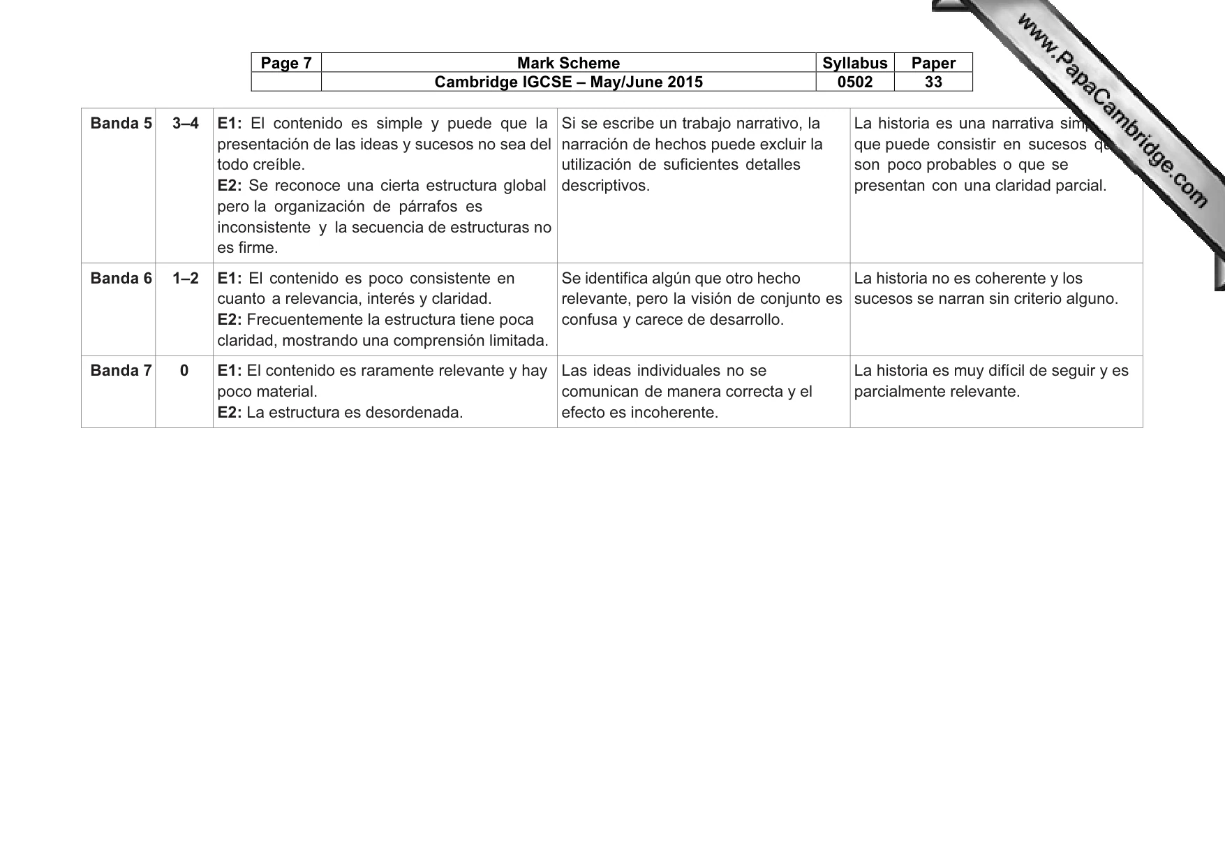 Mark scheme, page 7 of 8