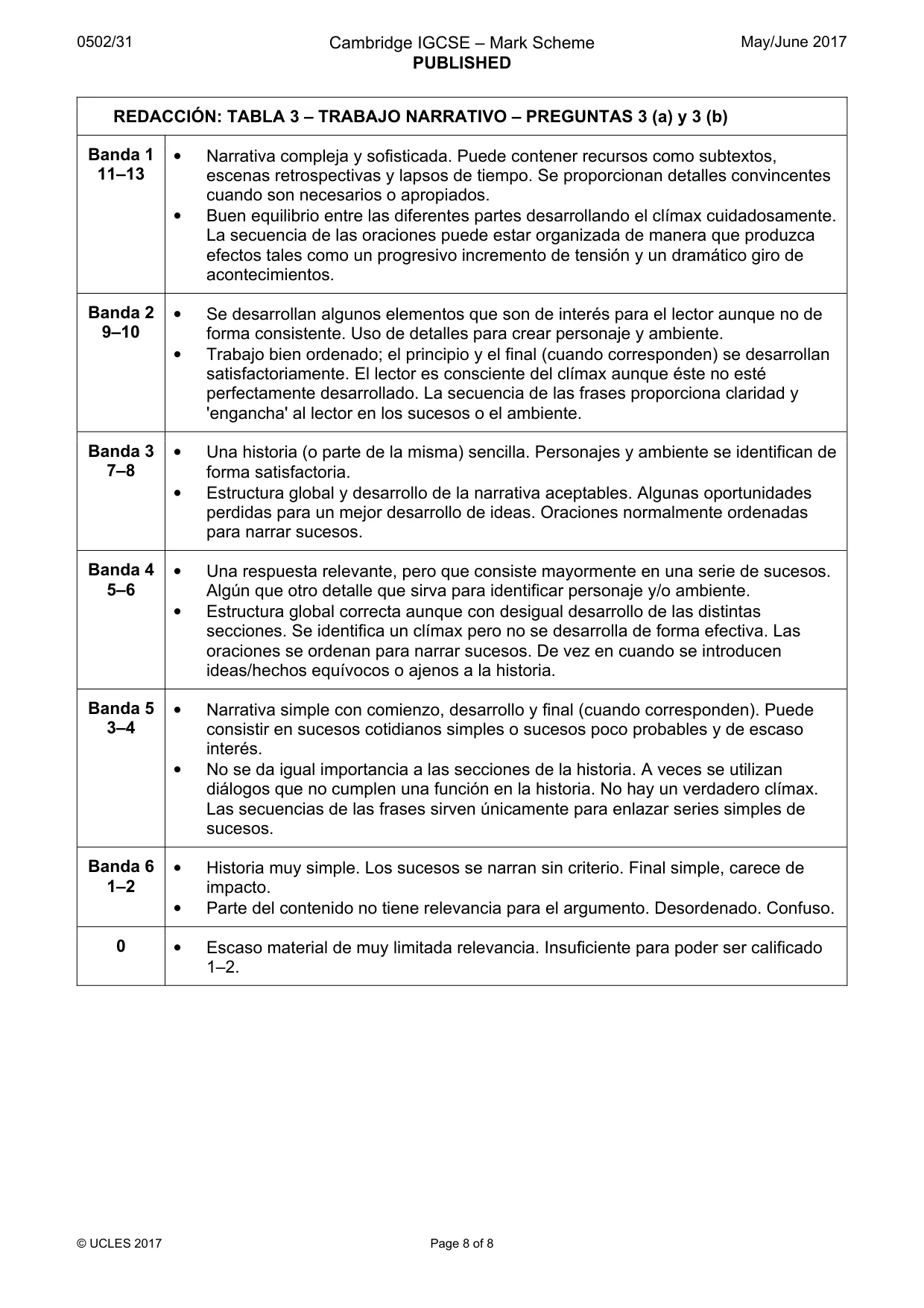 Mark scheme, page 8 of 8