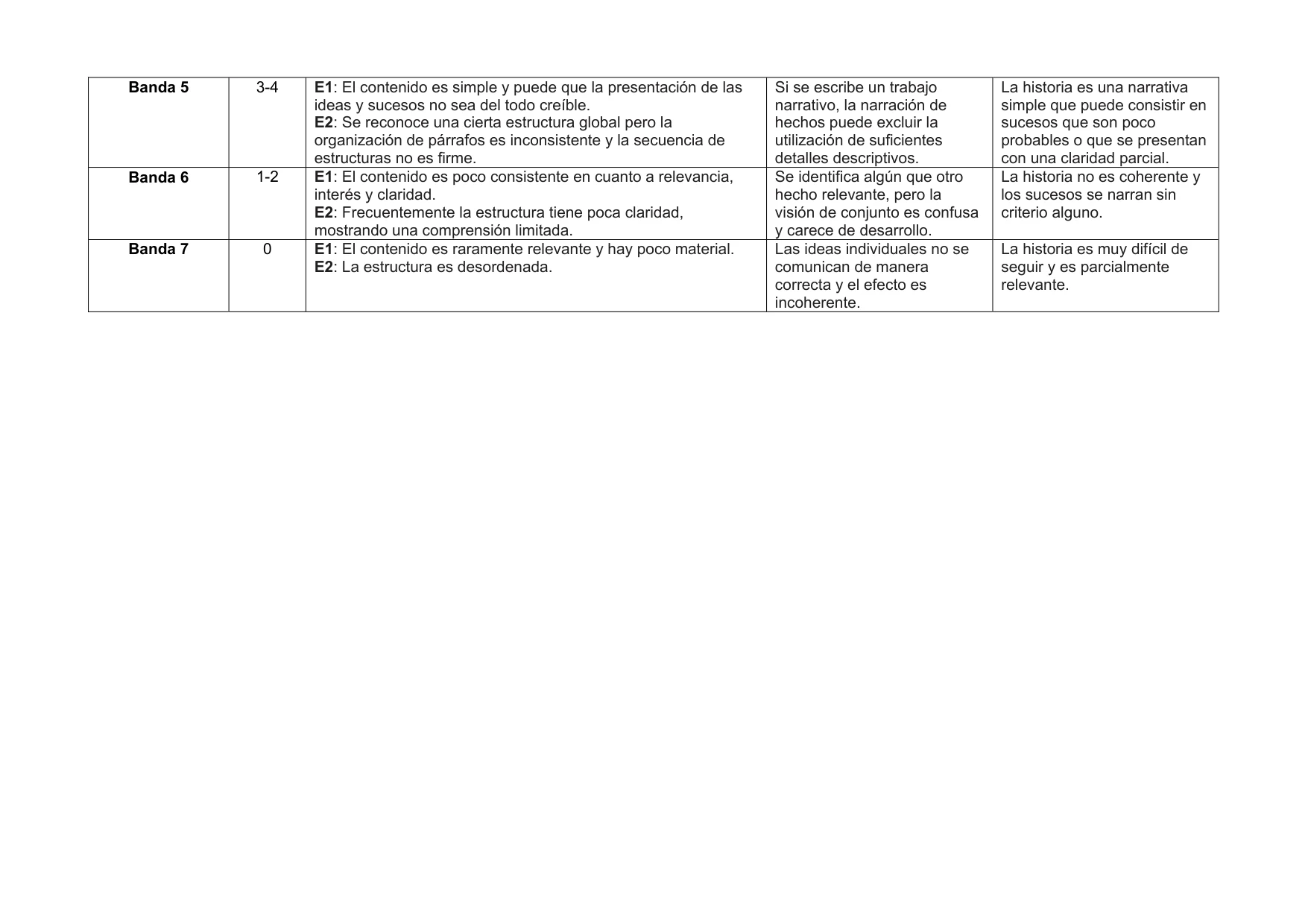 Mark scheme, page 7 of 8