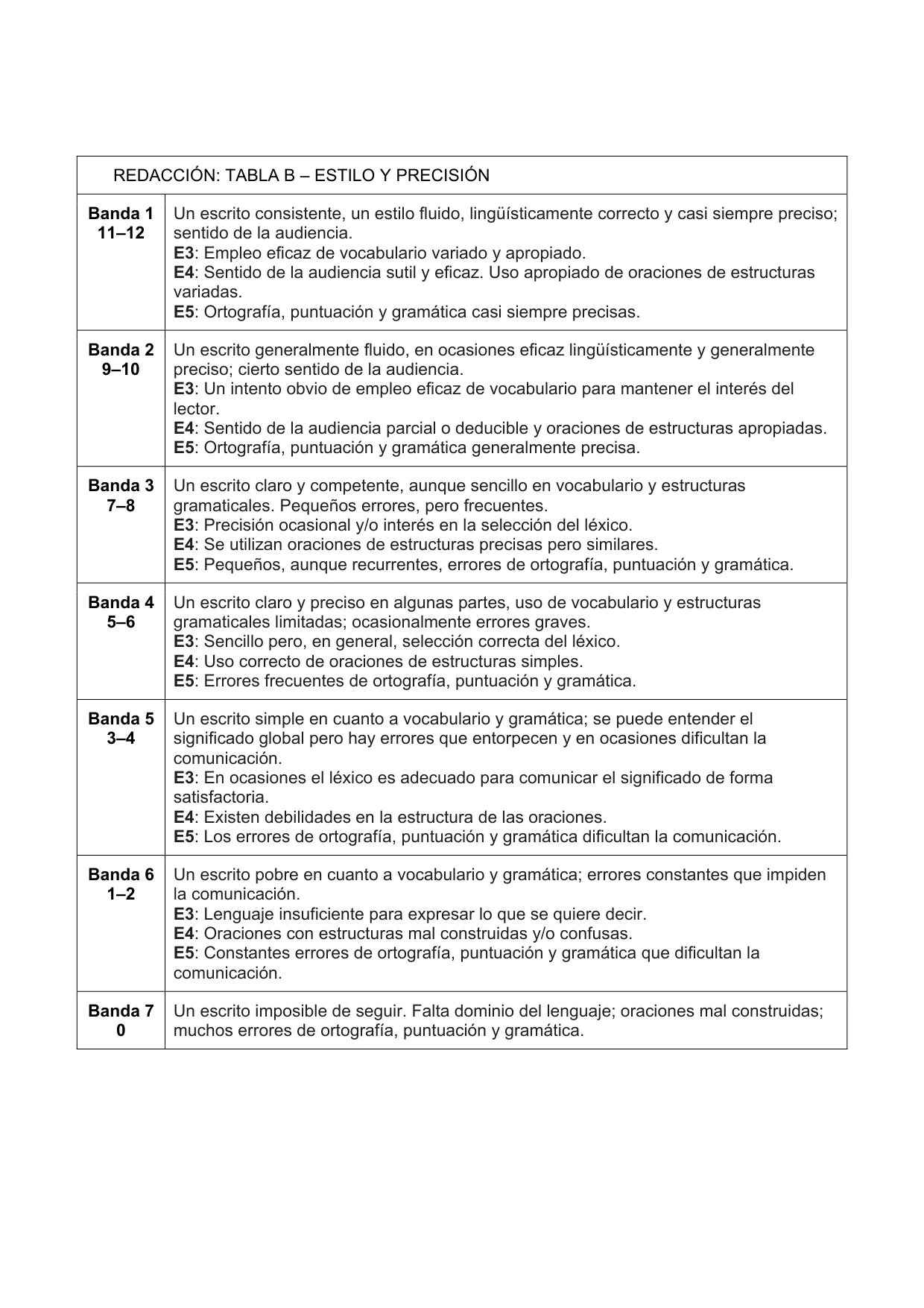 Mark scheme, page 8 of 8