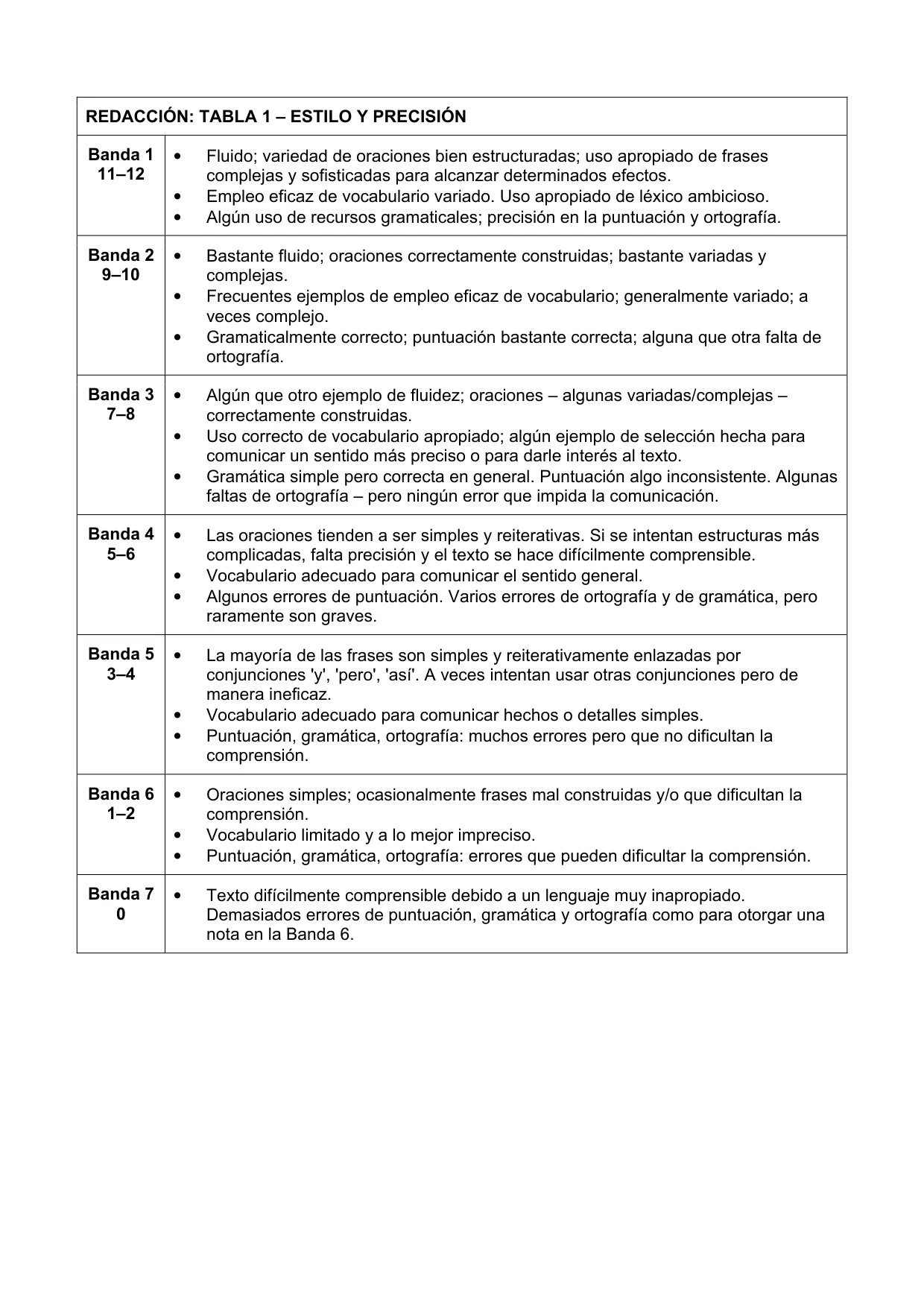 Mark scheme, page 6 of 8