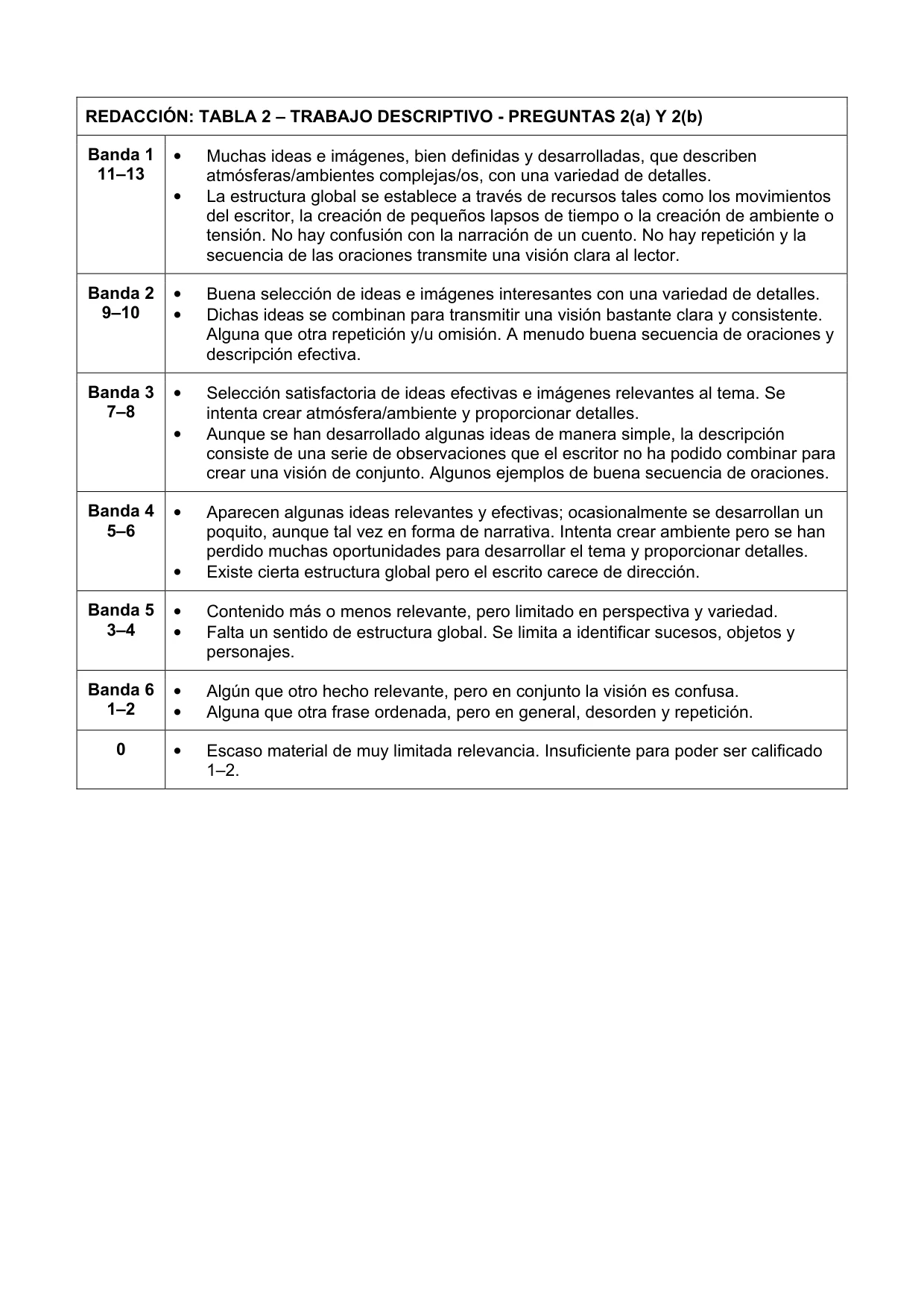 Mark scheme, page 7 of 8