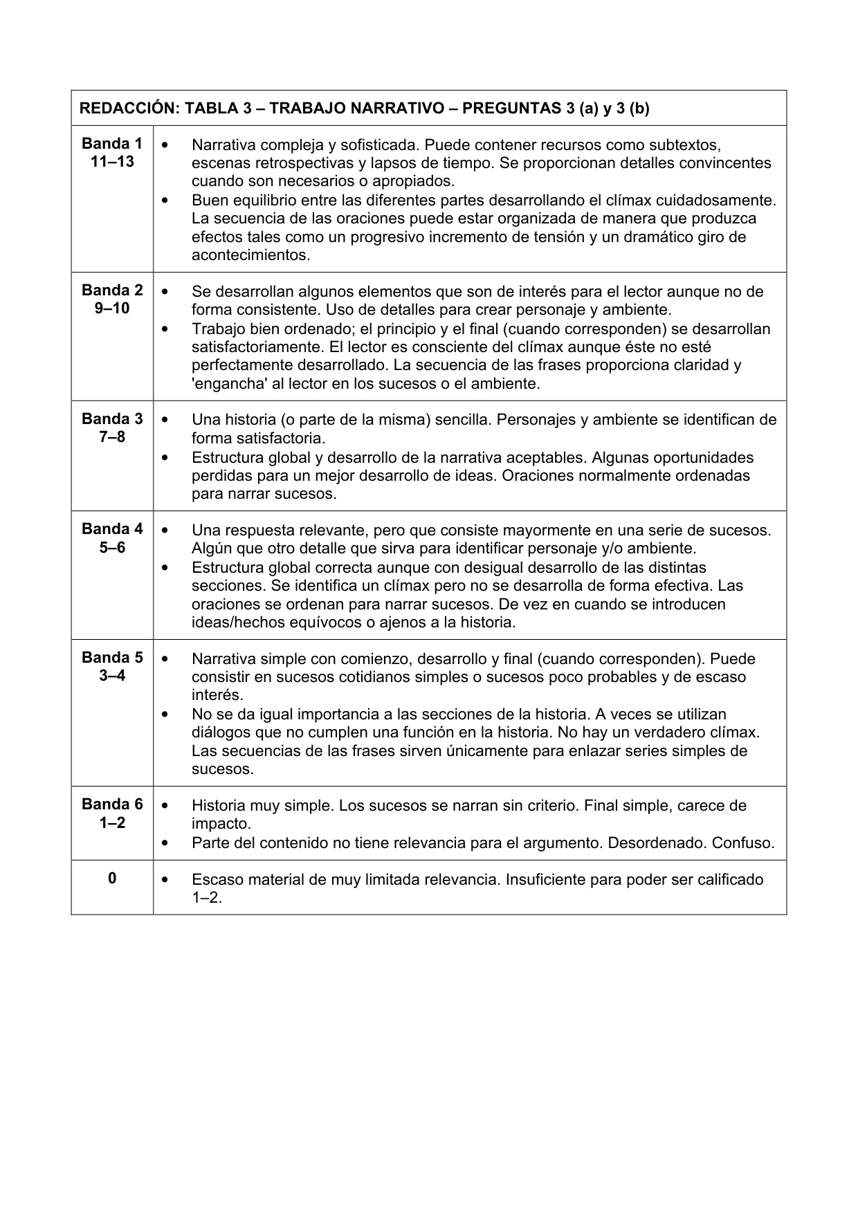 Mark scheme, page 8 of 8