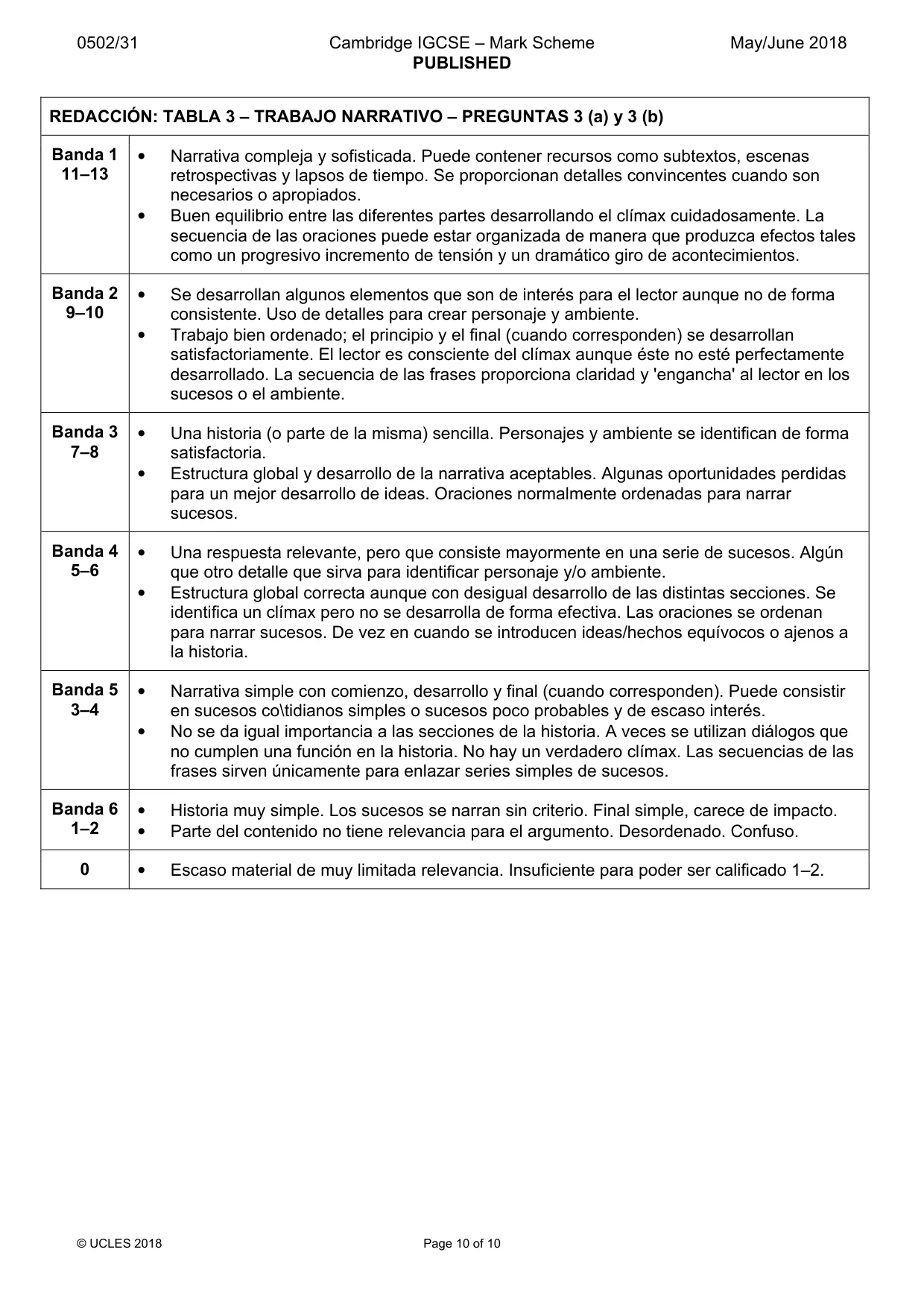 Mark scheme, page 10 of 10