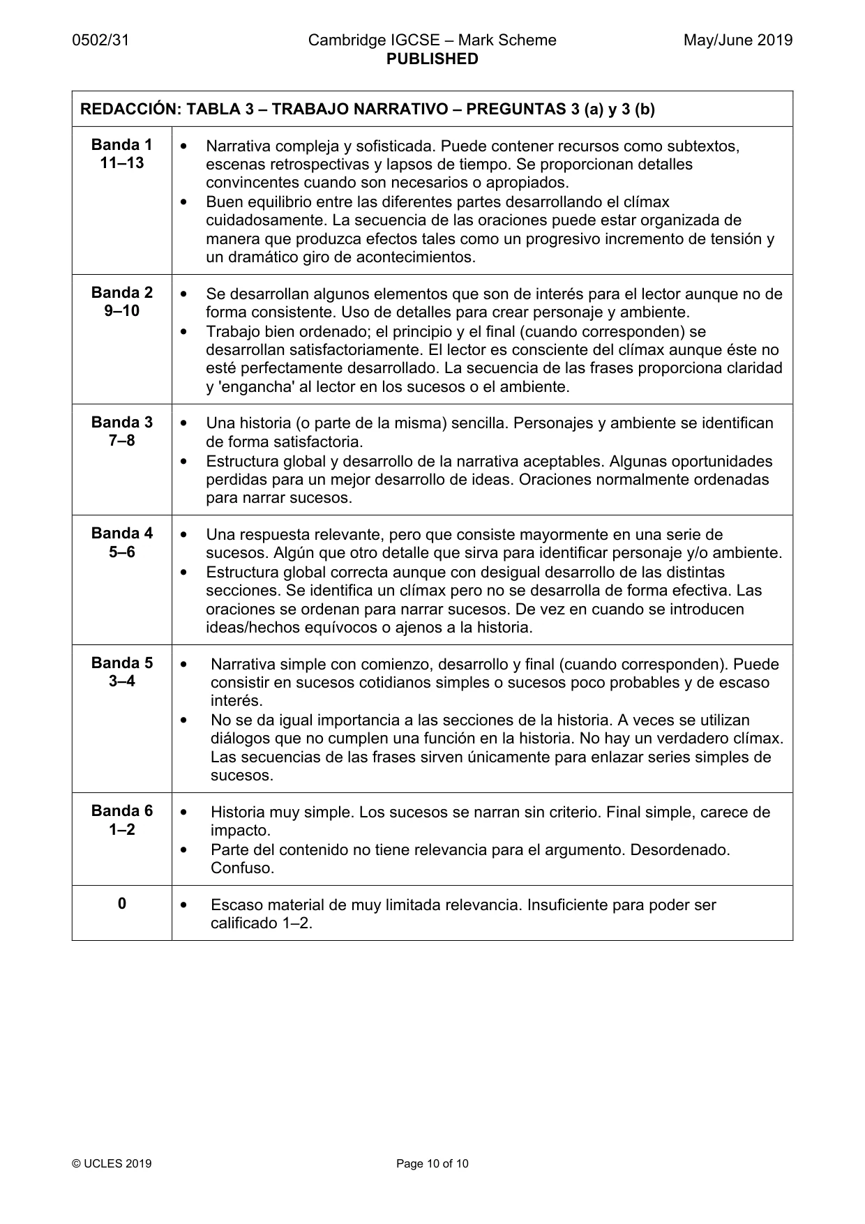 Mark scheme, page 10 of 10