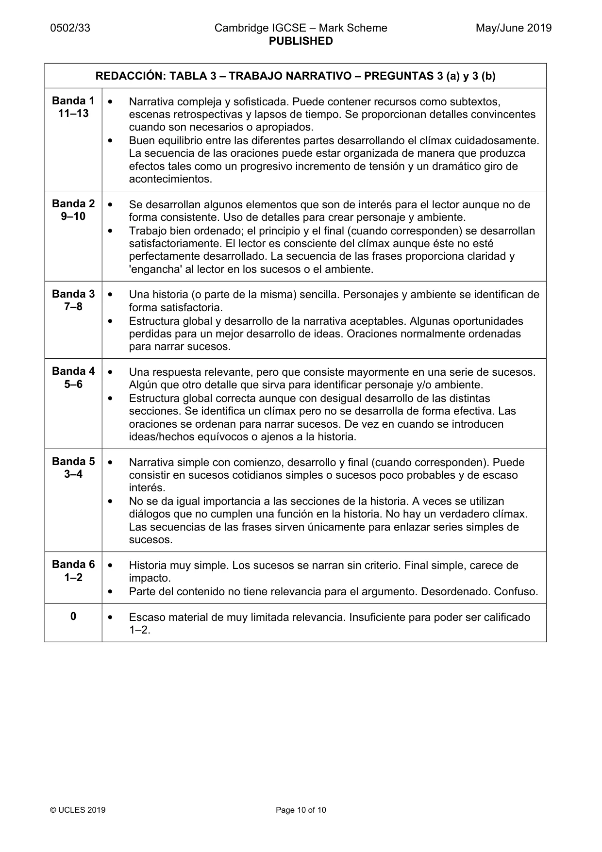Mark scheme, page 10 of 10