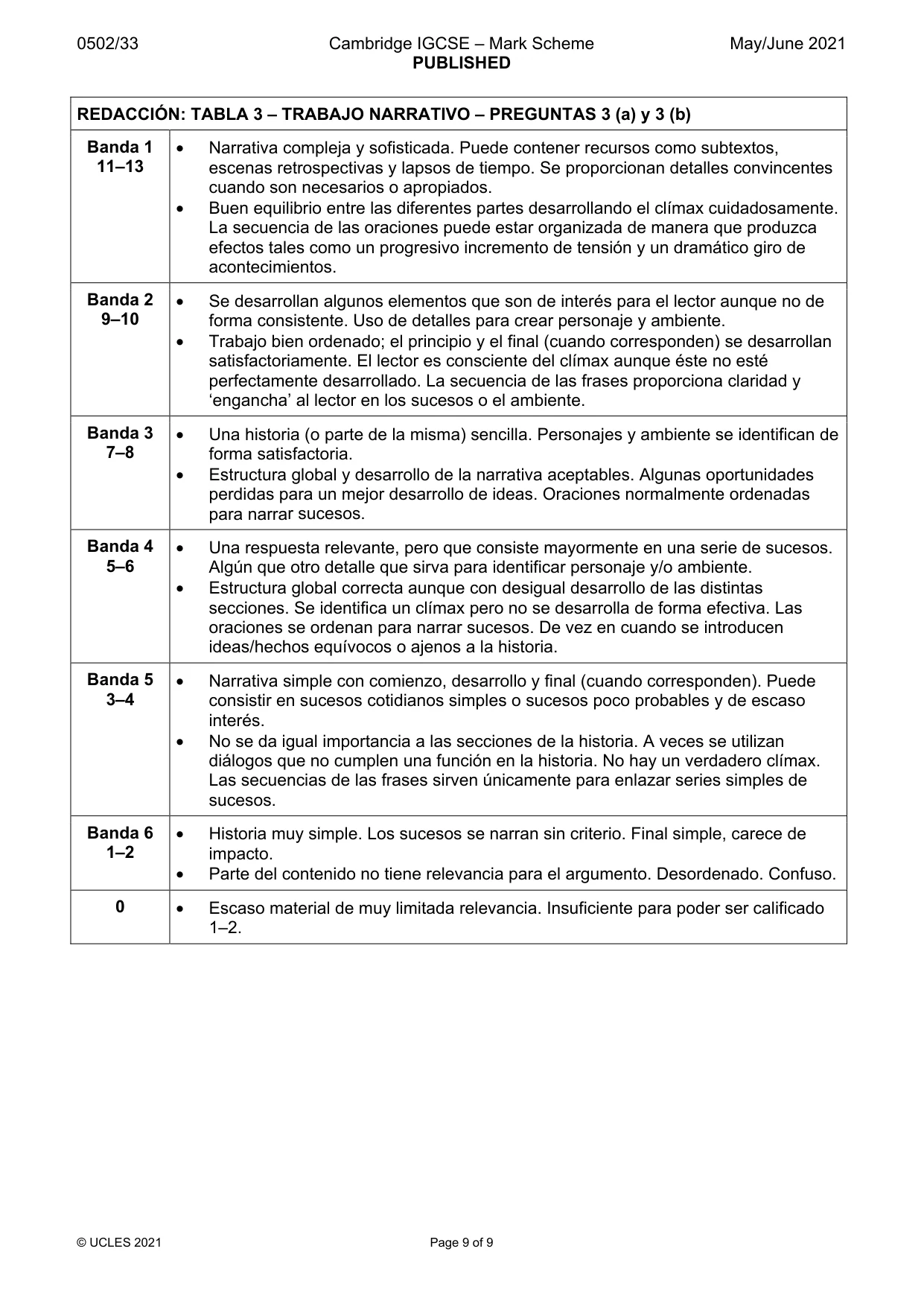 Mark scheme, page 9 of 9