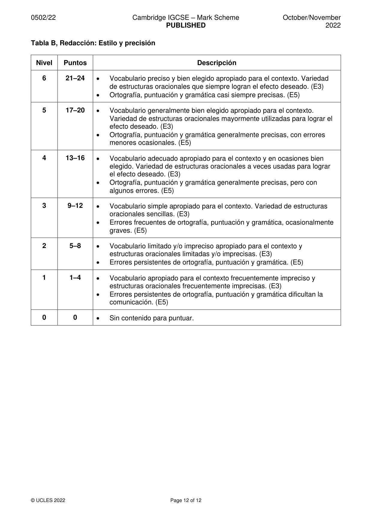 Mark scheme, page 12 of 12