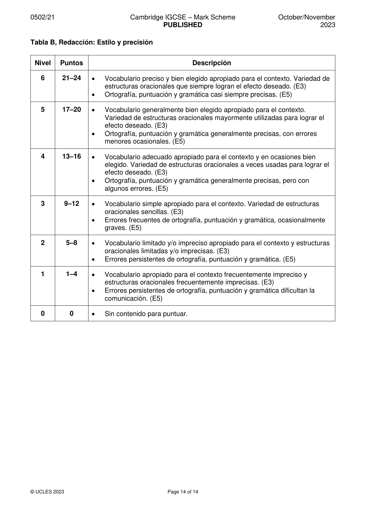 Mark scheme, page 14 of 14