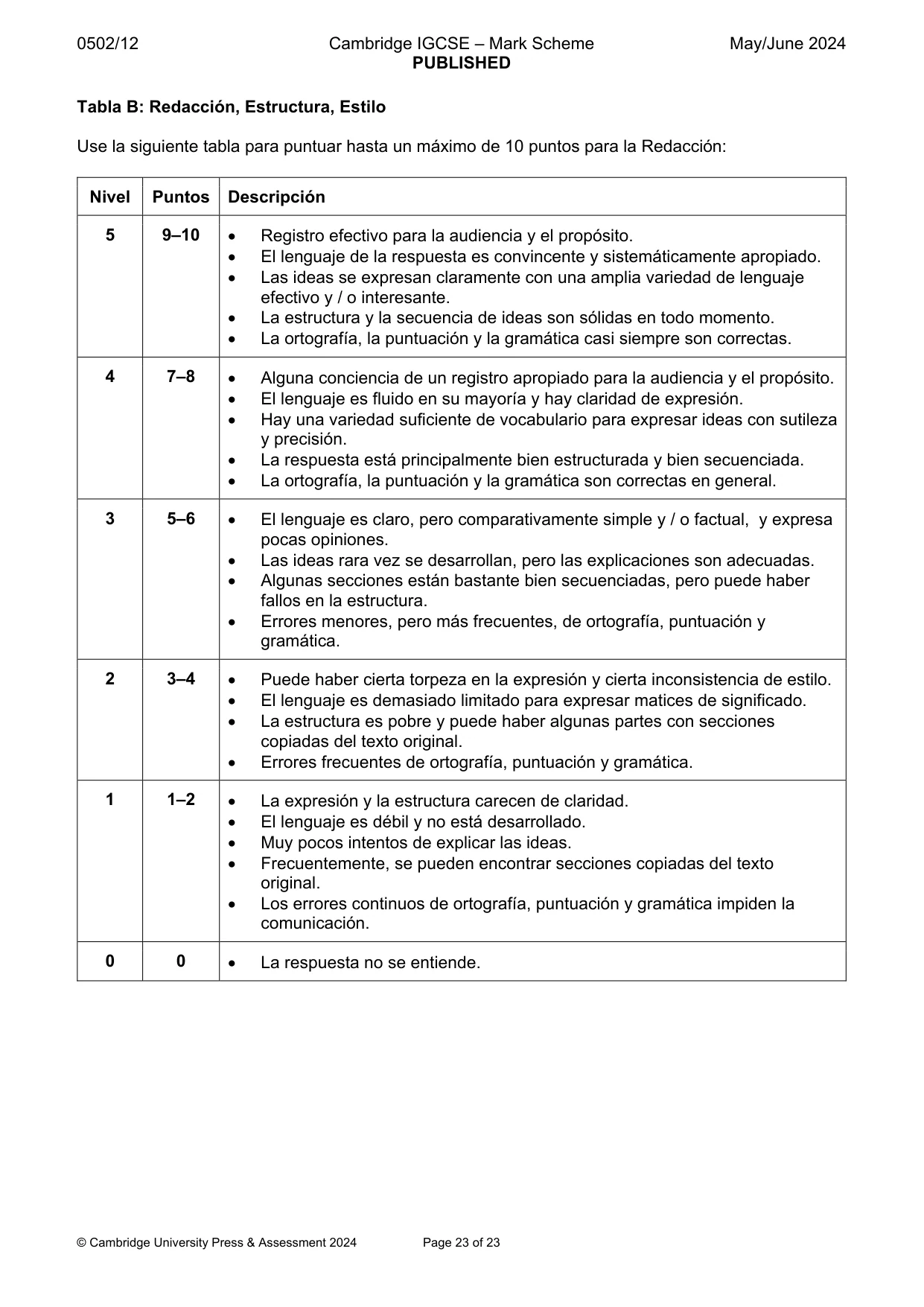 Mark scheme, page 23 of 23