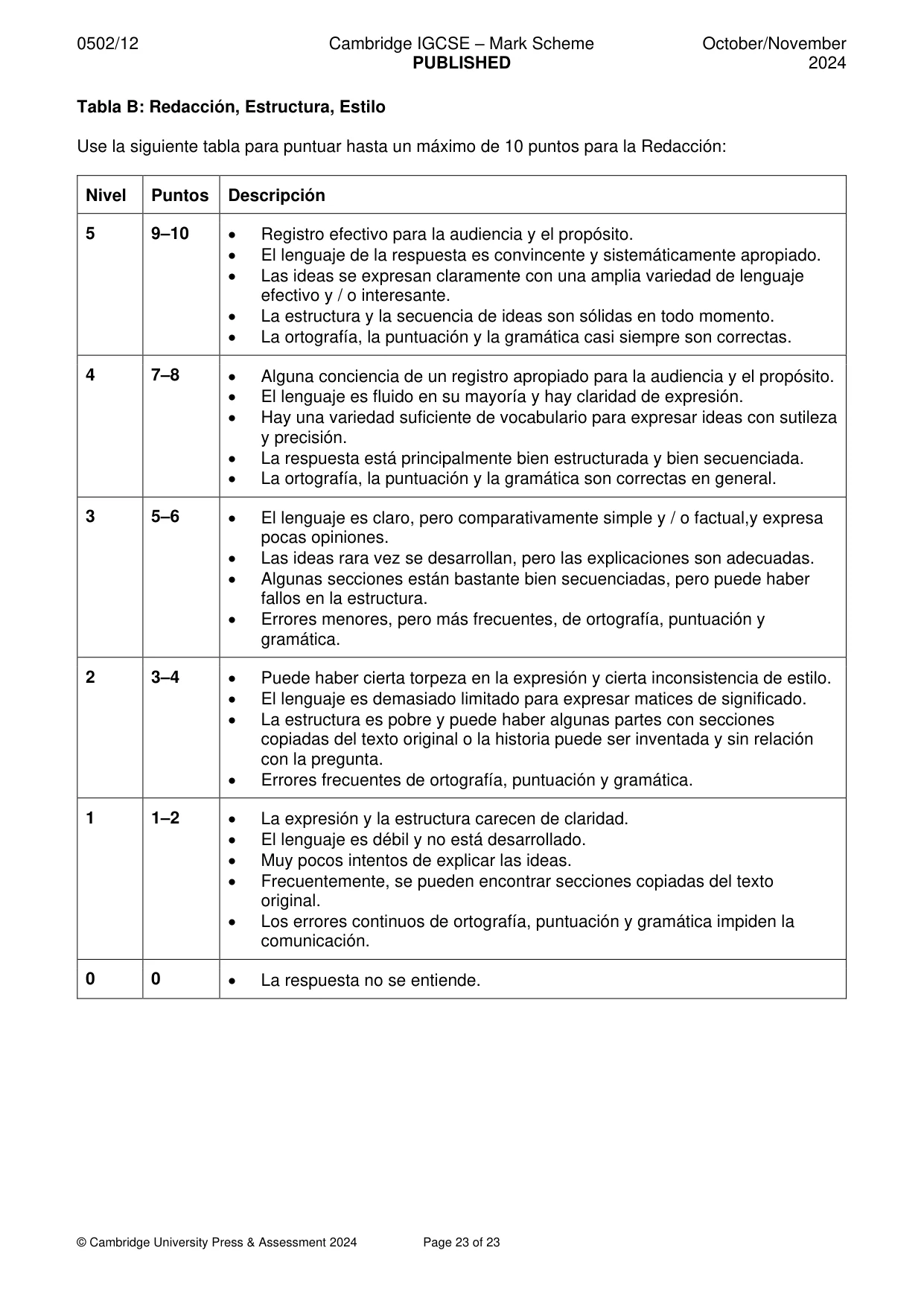Mark scheme, page 23 of 23