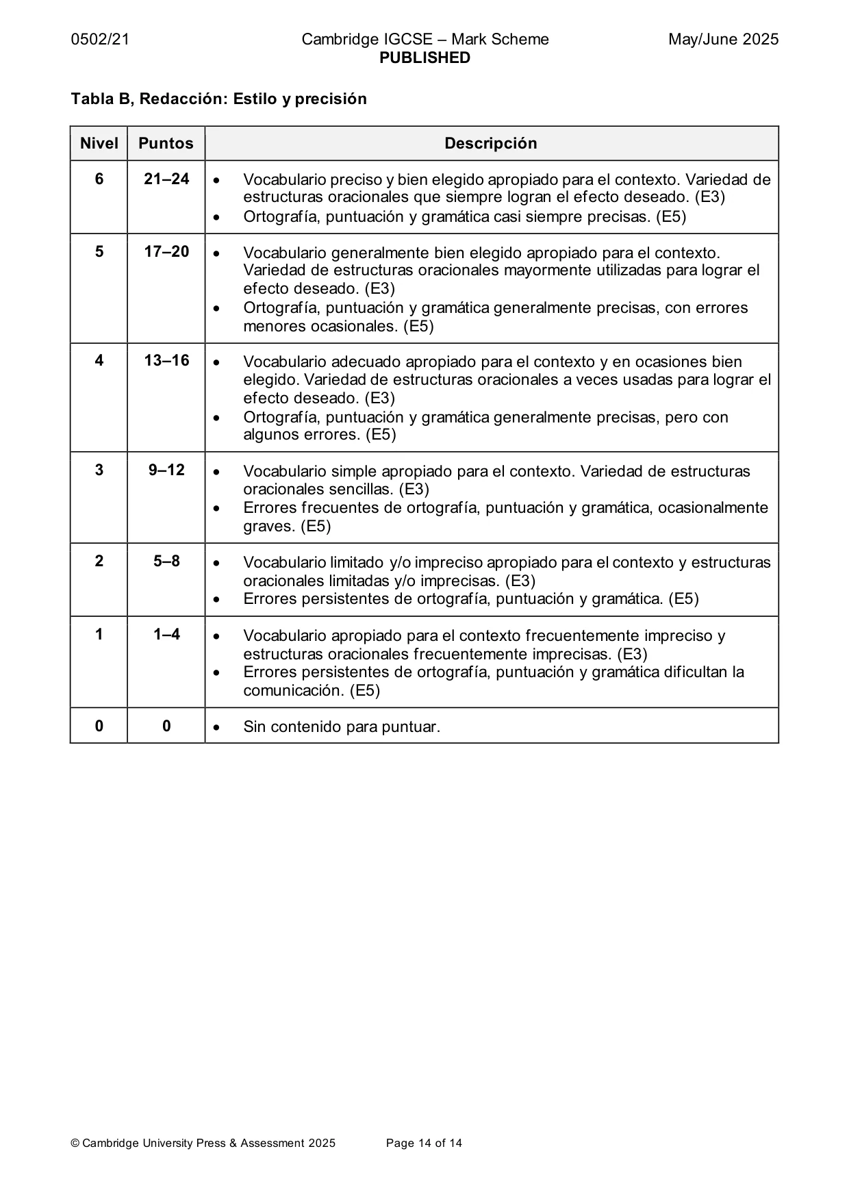 Mark scheme, page 14 of 14