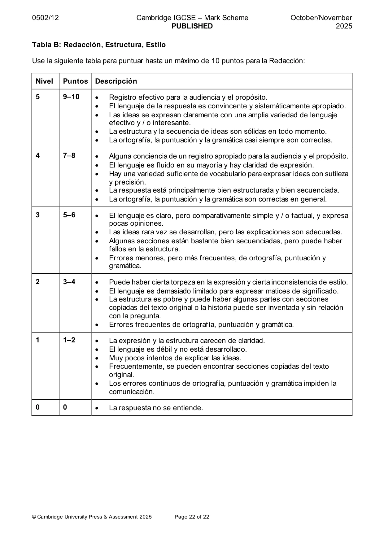 Mark scheme, page 22 of 22