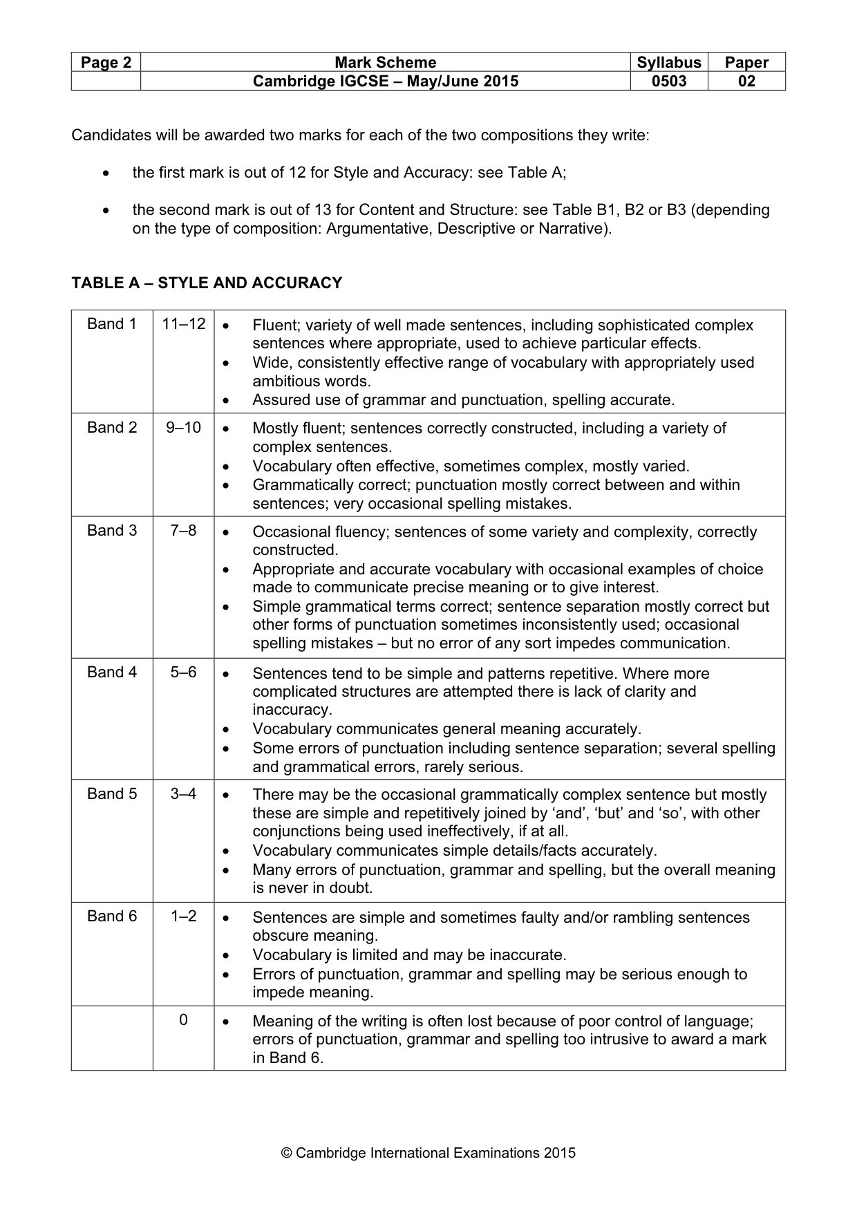 Mark scheme, page 2 of 5