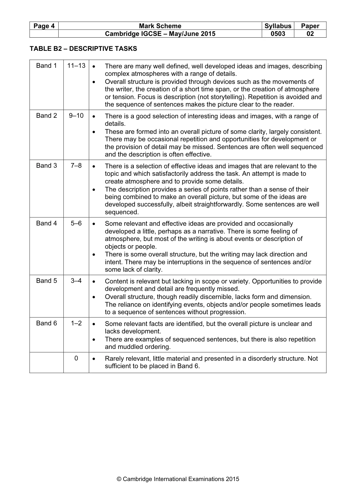 Mark scheme, page 4 of 5
