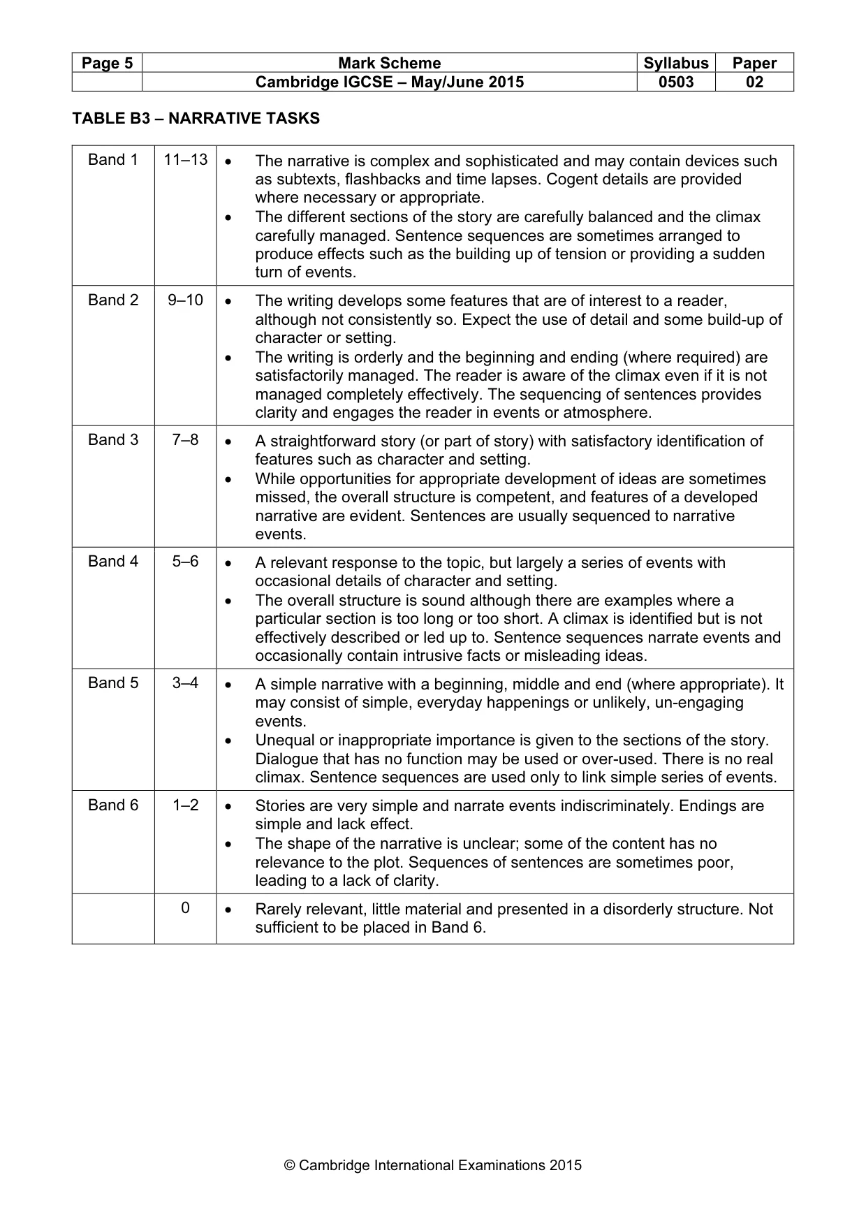 Mark scheme, page 5 of 5