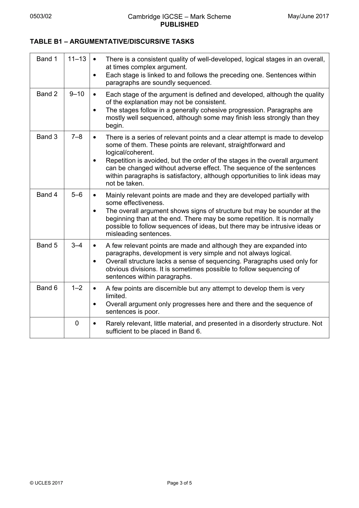 Mark scheme, page 3 of 5