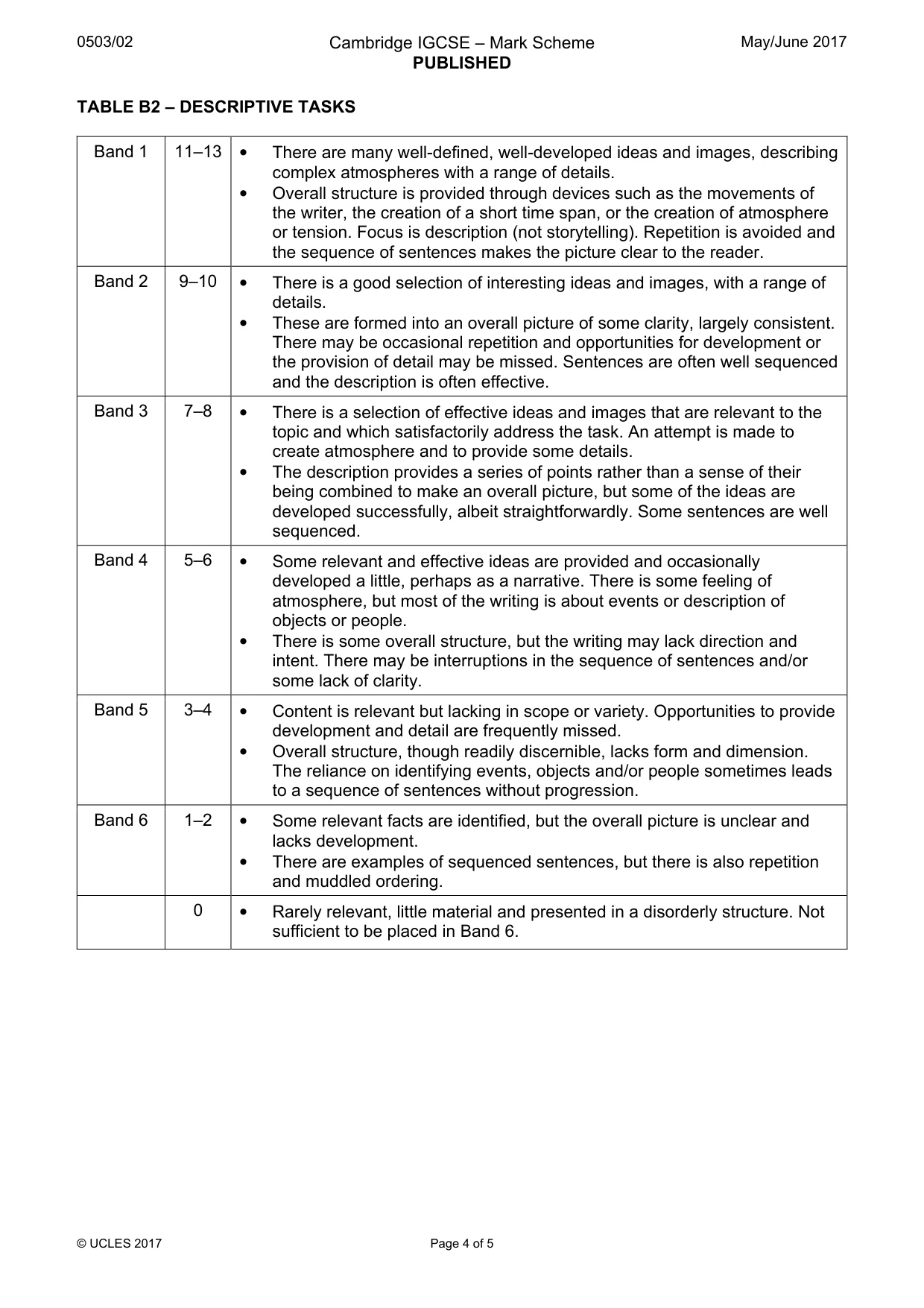 Mark scheme, page 4 of 5