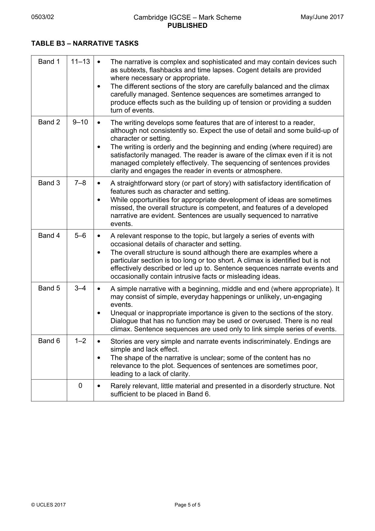 Mark scheme, page 5 of 5