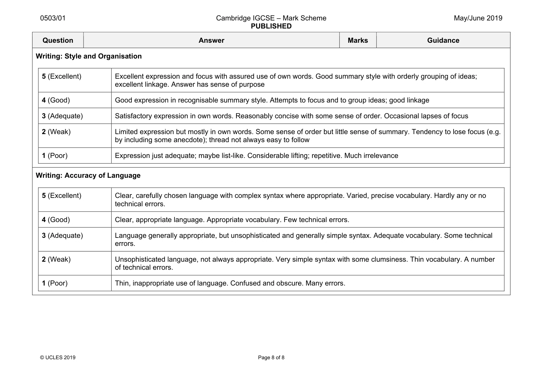 Mark scheme, page 8 of 8