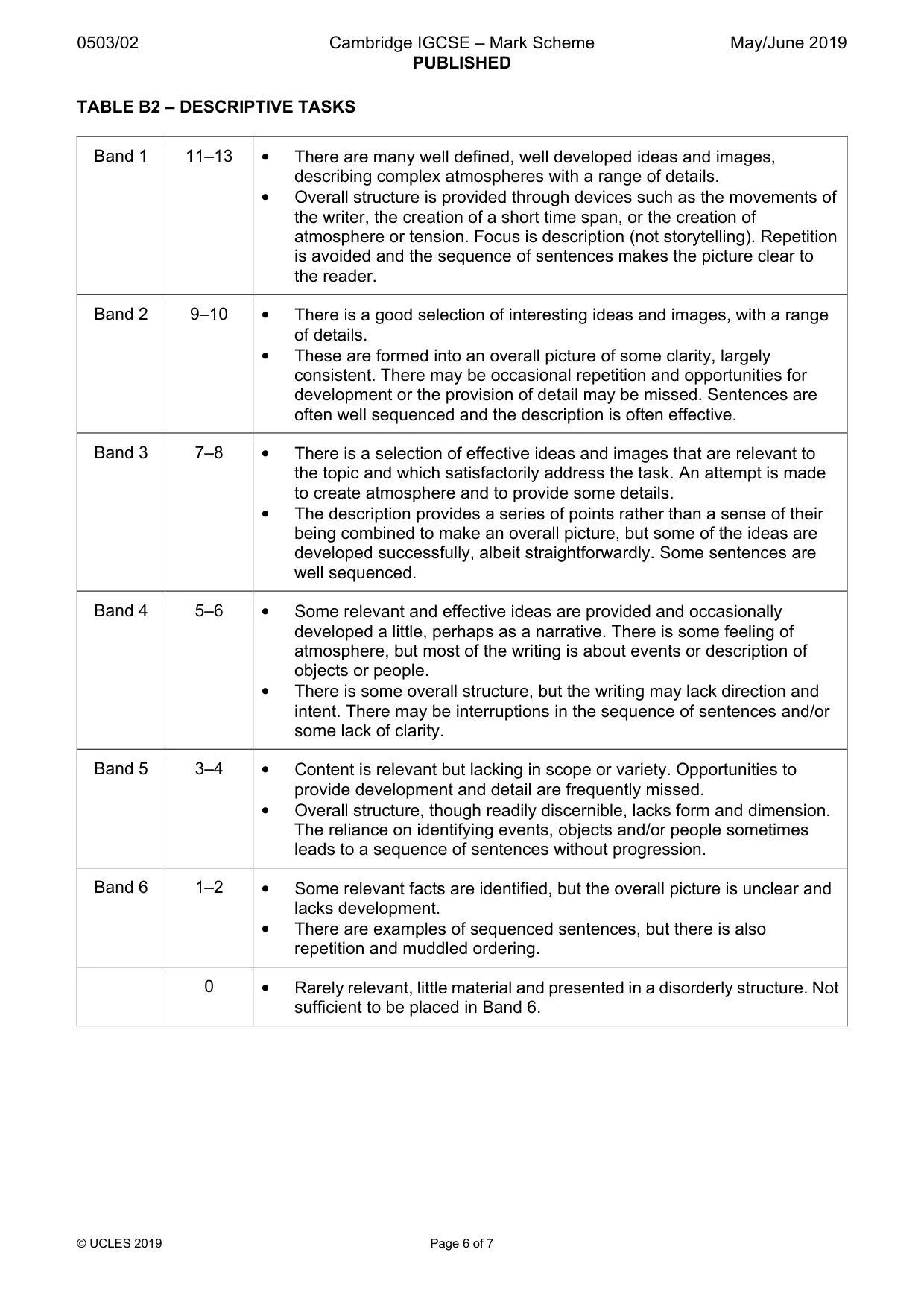 Mark scheme, page 6 of 7