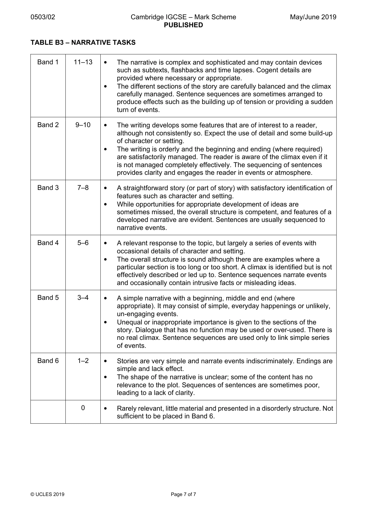 Mark scheme, page 7 of 7