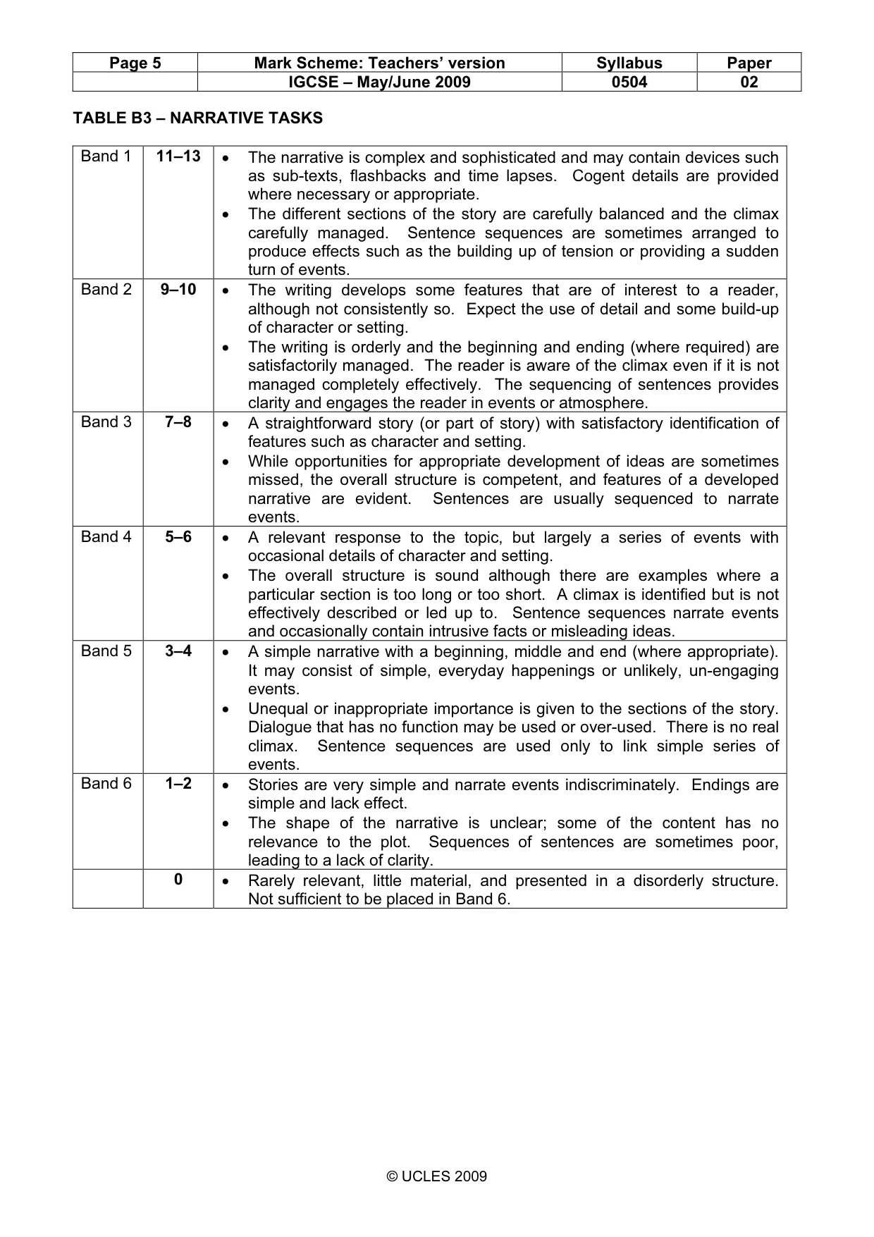 Mark scheme, page 5 of 5