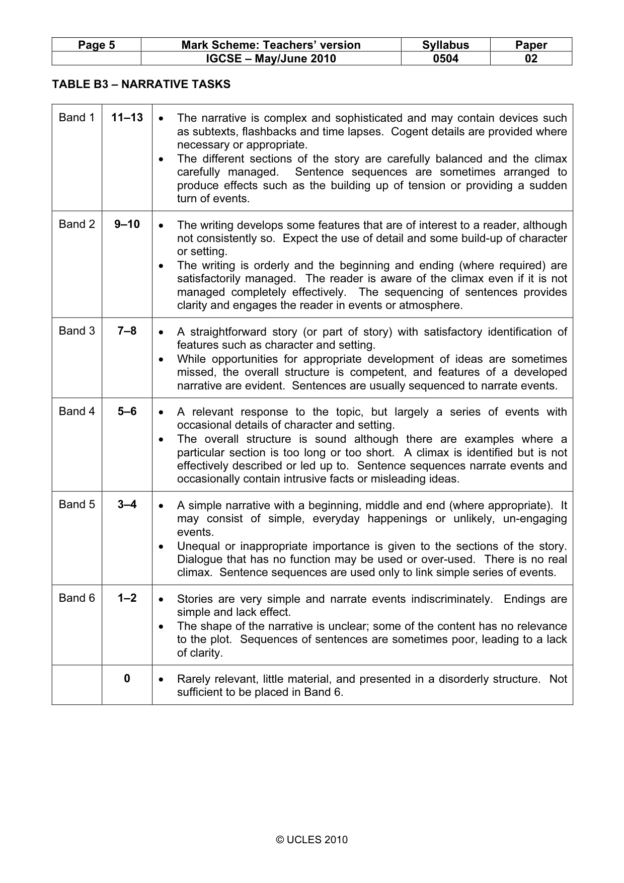 Mark scheme, page 5 of 5