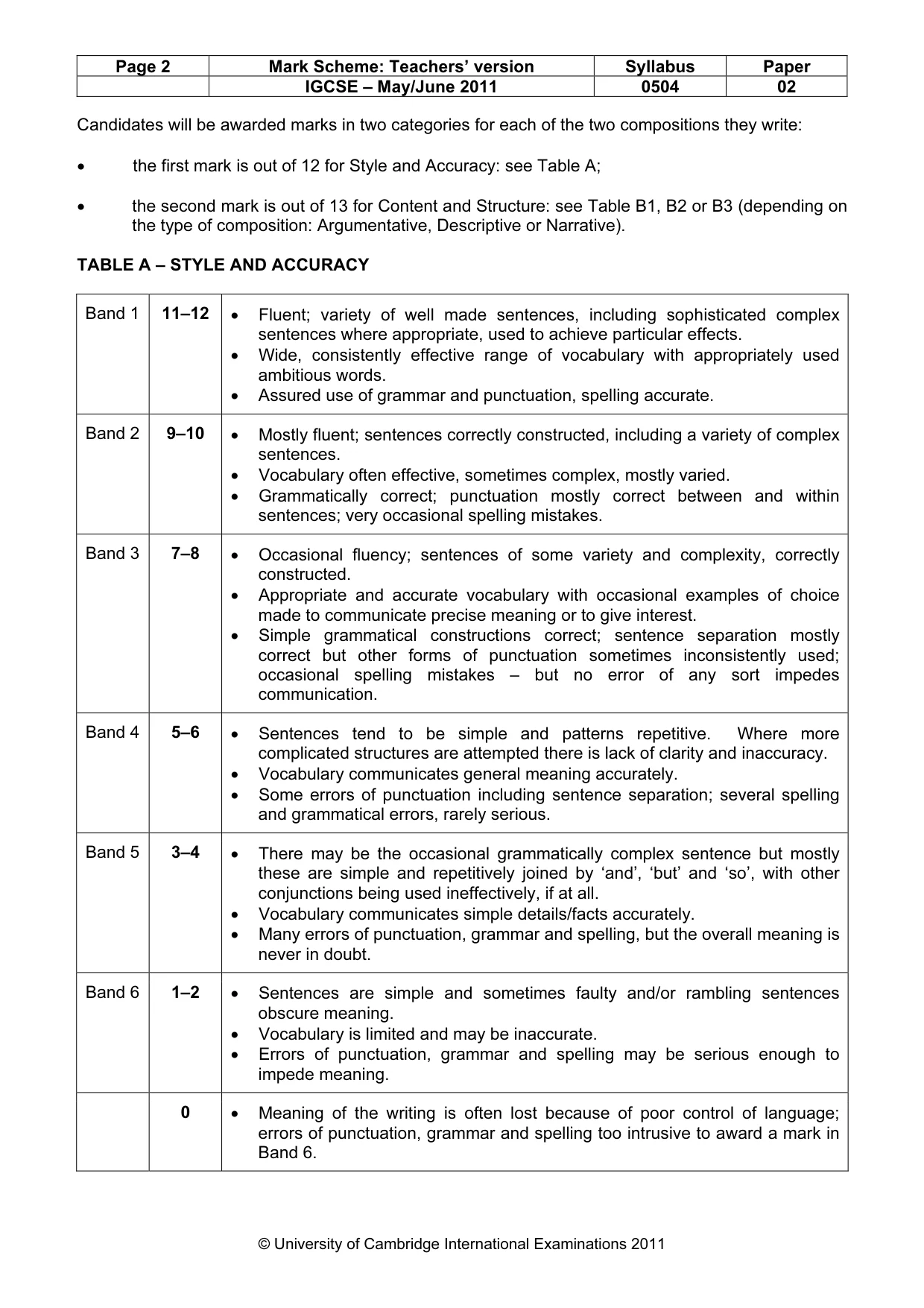 Mark scheme, page 2 of 5