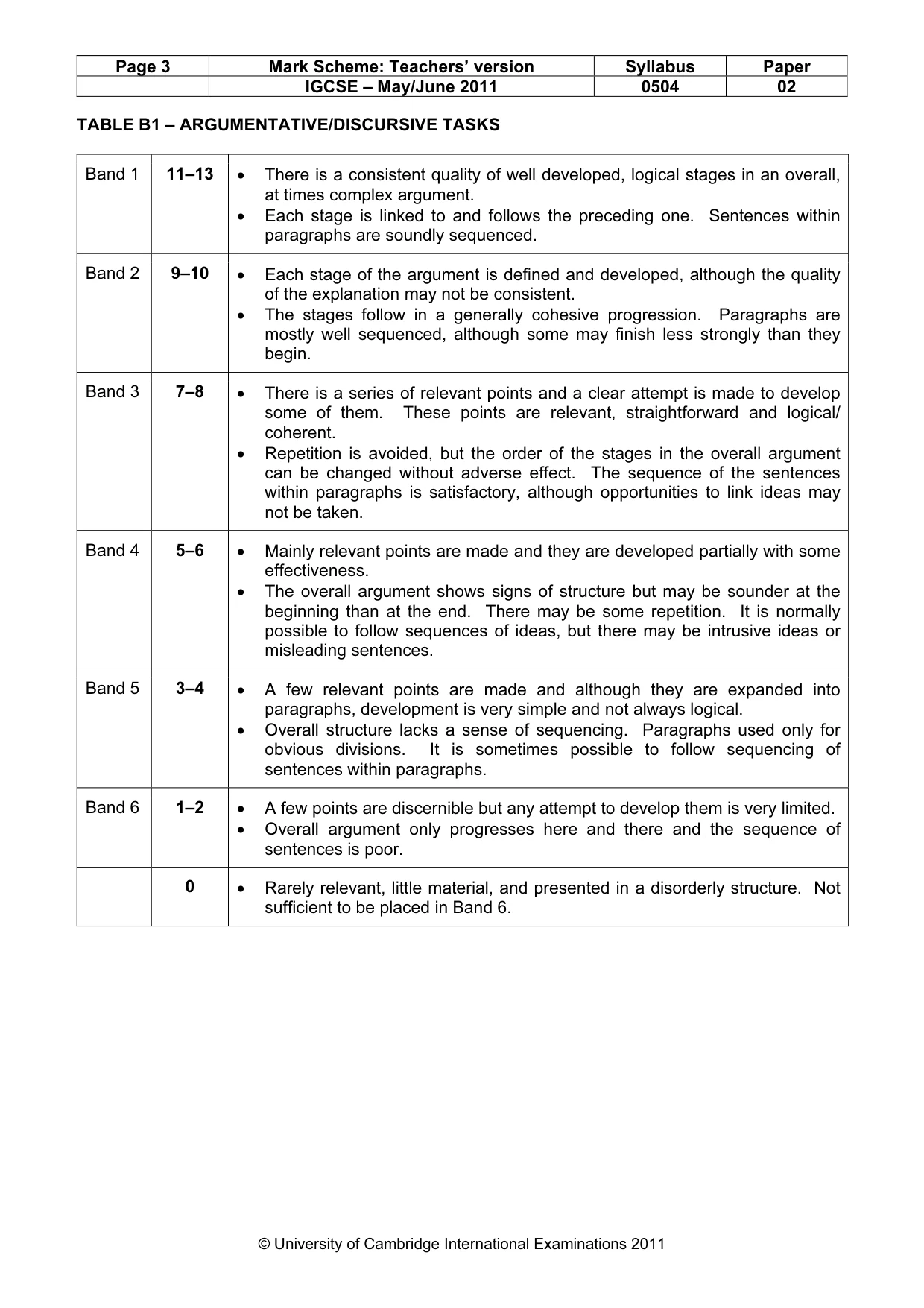 Mark scheme, page 3 of 5
