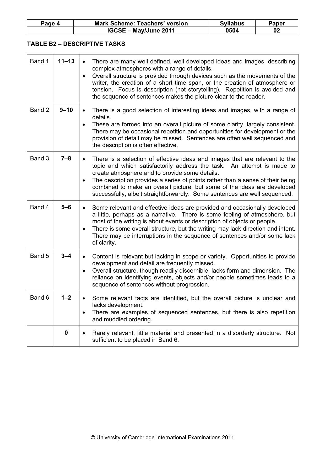 Mark scheme, page 4 of 5