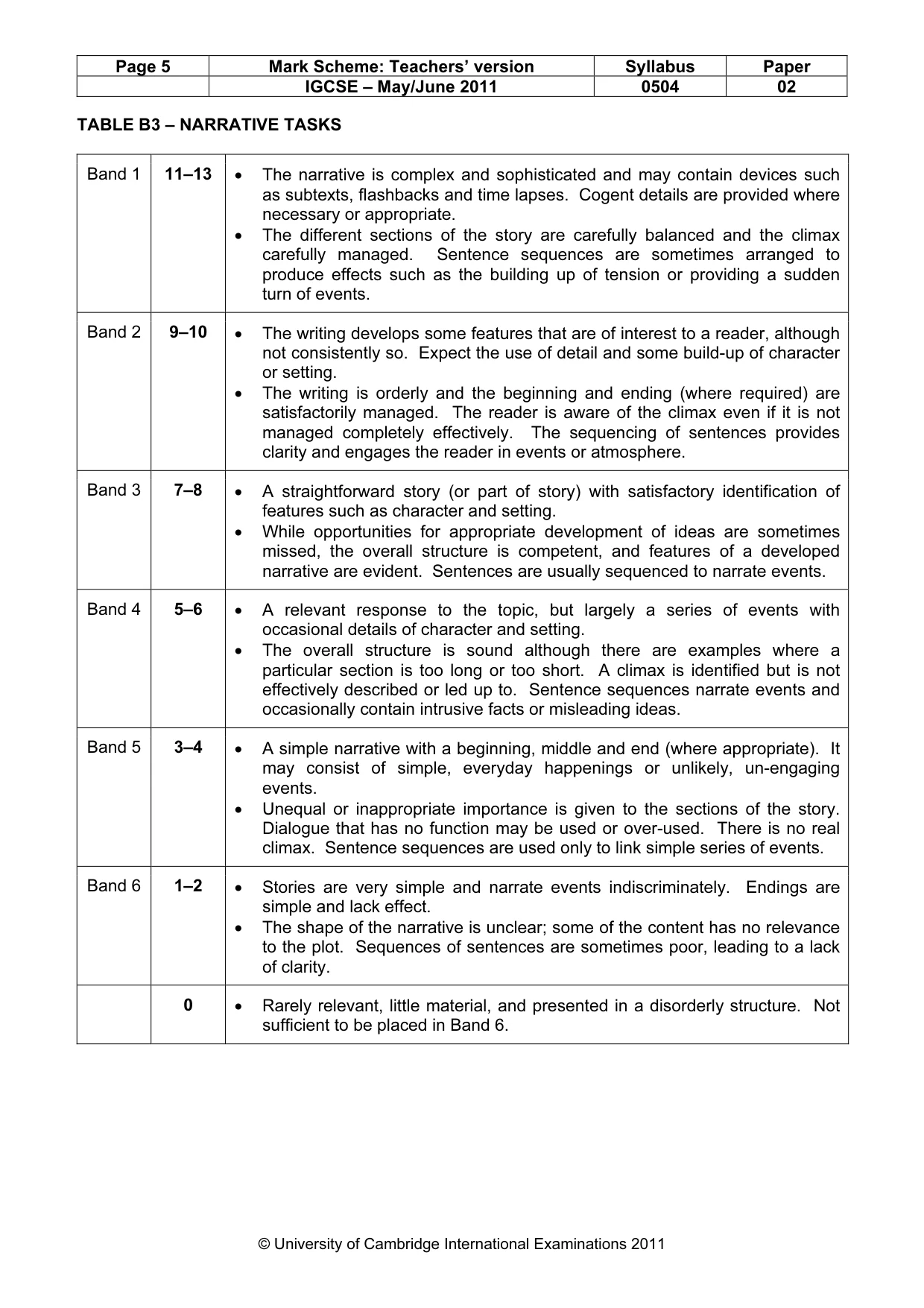 Mark scheme, page 5 of 5