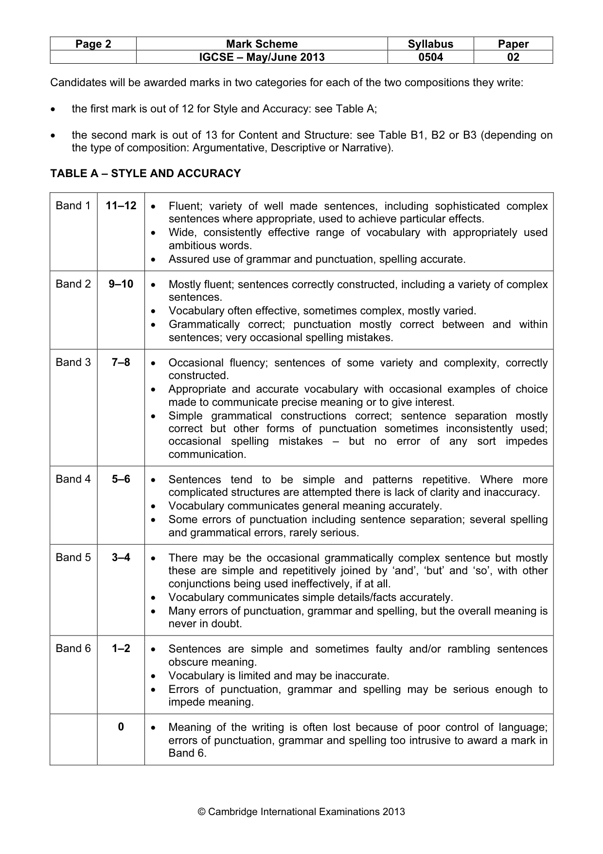 Mark scheme, page 2 of 5
