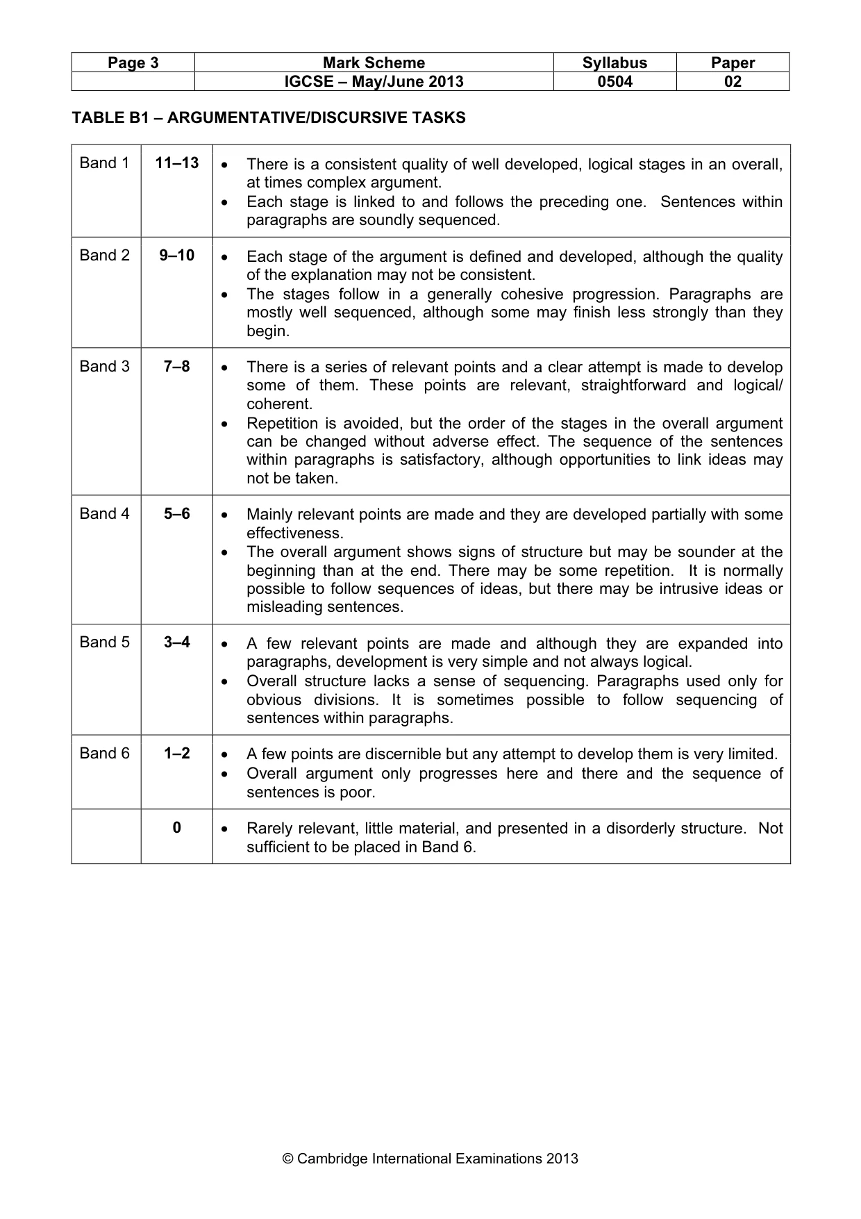 Mark scheme, page 3 of 5