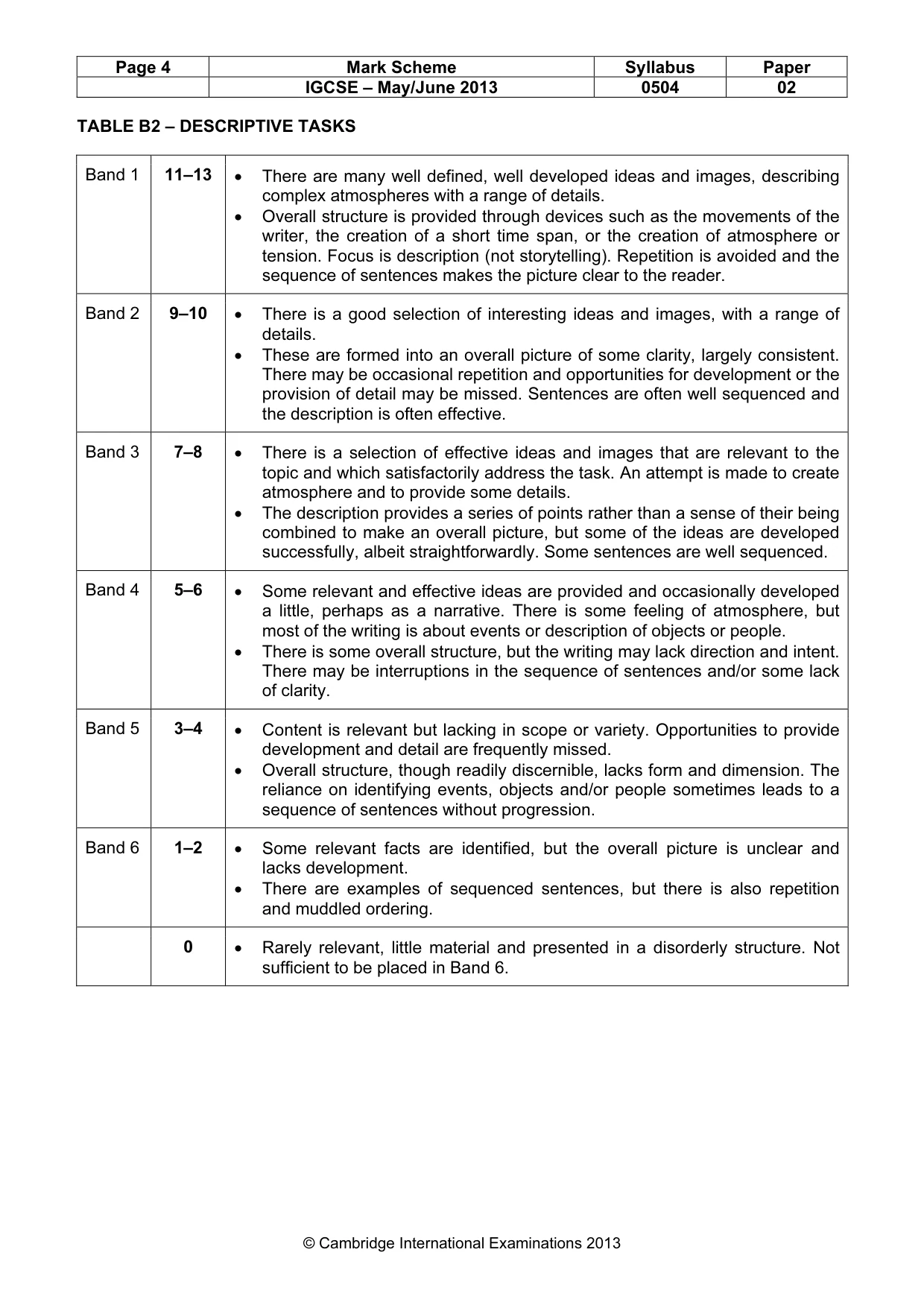 Mark scheme, page 4 of 5