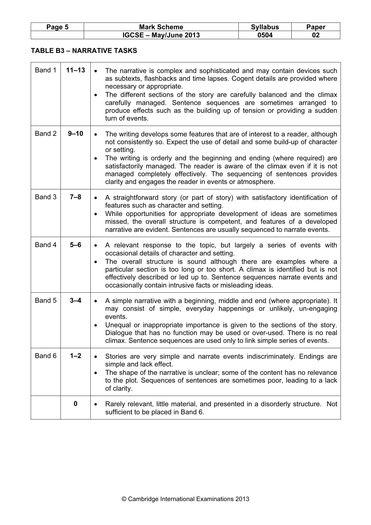Mark scheme, page 5 of 5