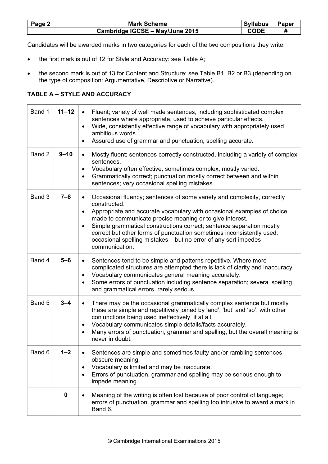 Mark scheme, page 2 of 5