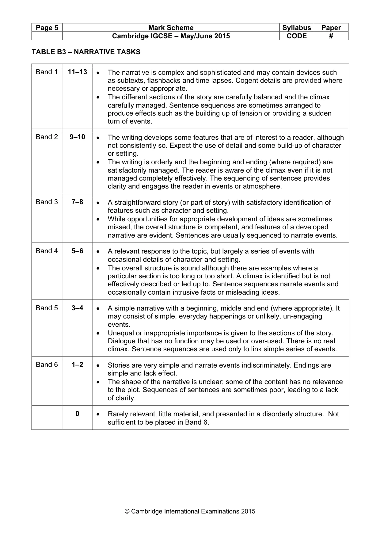 Mark scheme, page 5 of 5