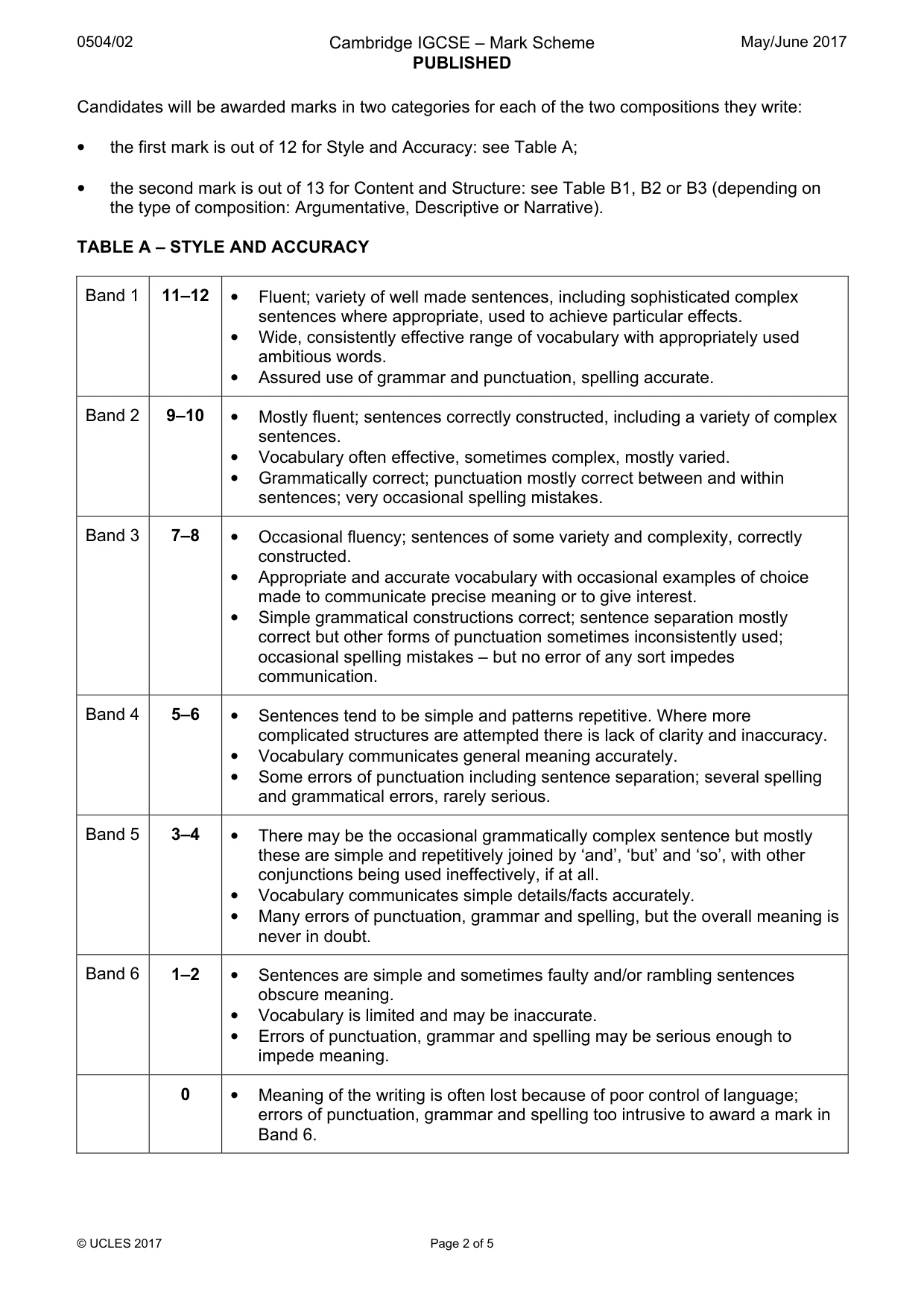 Mark scheme, page 2 of 5
