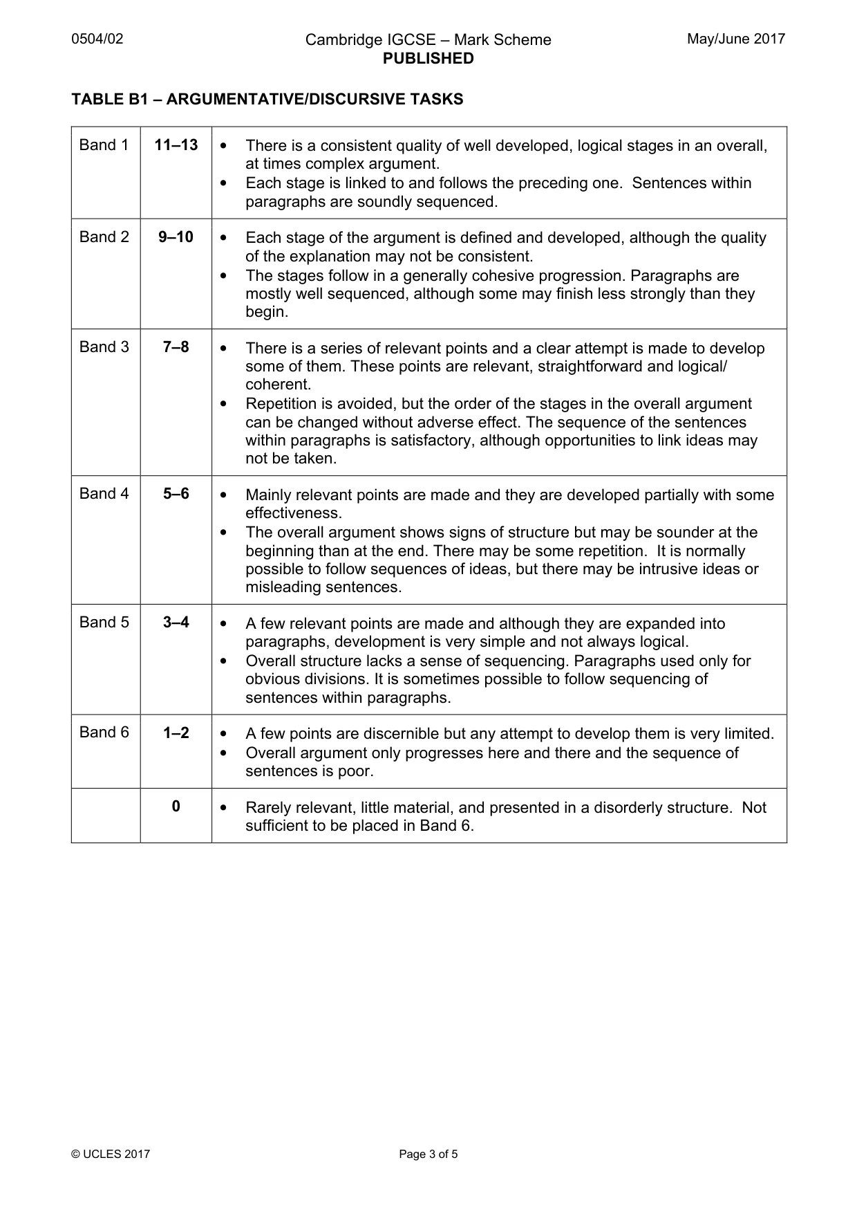 Mark scheme, page 3 of 5