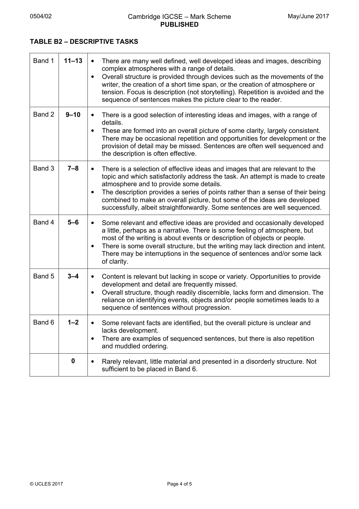 Mark scheme, page 4 of 5