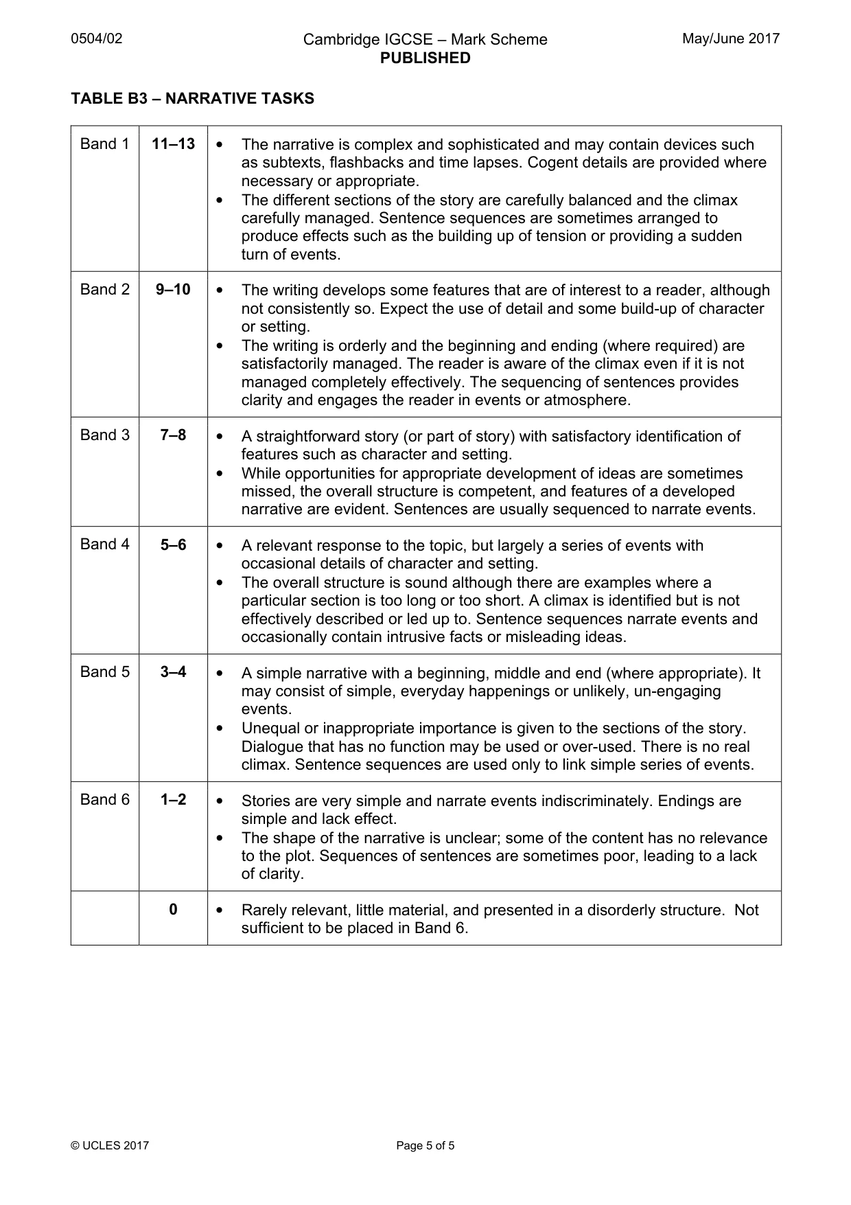 Mark scheme, page 5 of 5
